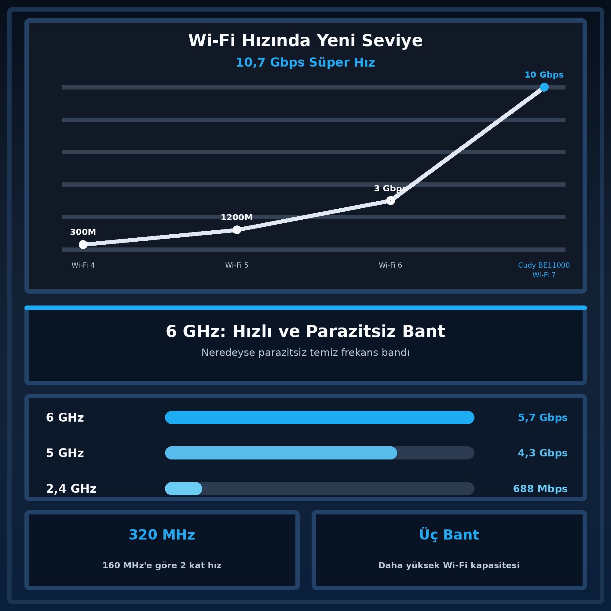 Cudy WR11000 BE11000 Üç Bant Mesh Wi-Fi 7 Router 6 GHz 4x2.5G Portlu MLO 320MHz Qualcomm A53 İşlemci