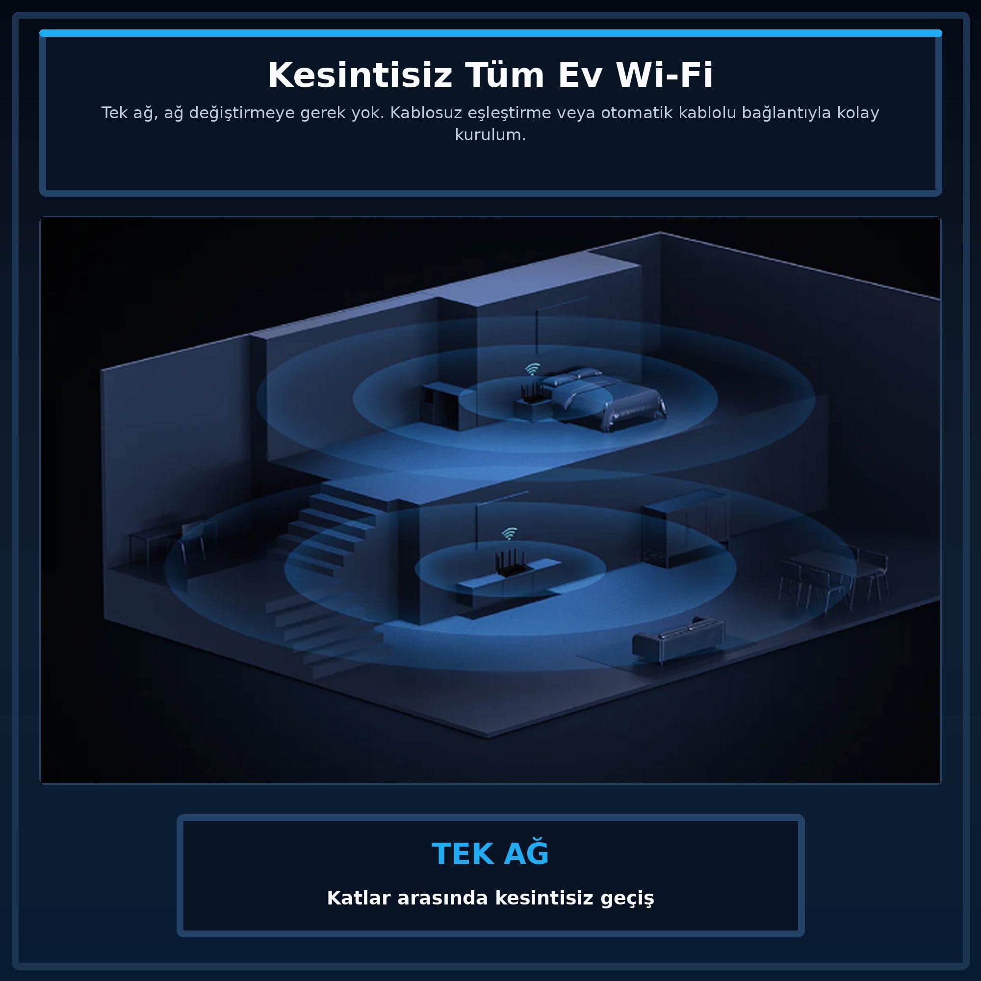 Cudy WR11000 BE11000 Üç Bant Mesh Wi-Fi 7 Router 6 GHz 4x2.5G Portlu MLO 320MHz Qualcomm A53 İşlemci