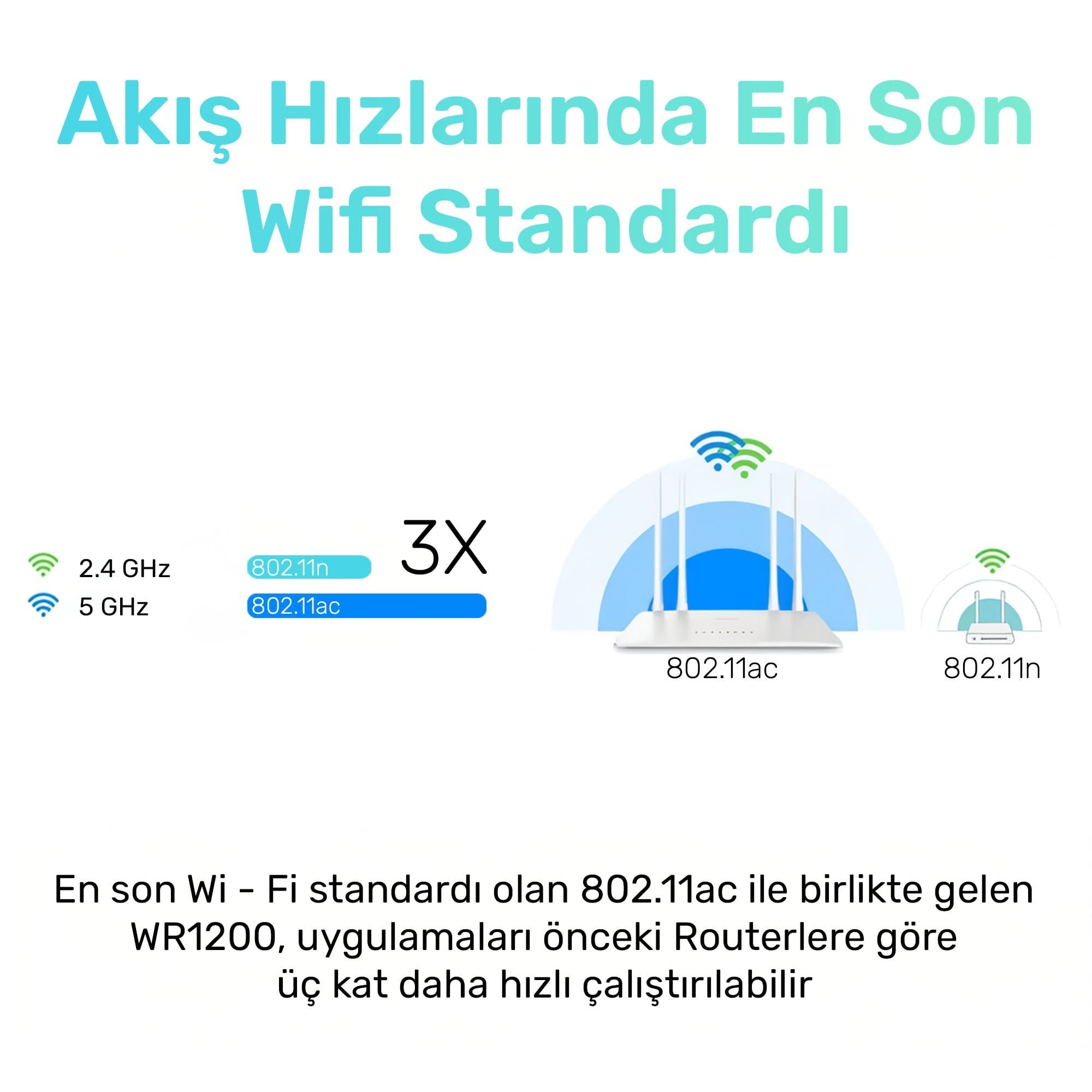 Cudy WR1200 Dual 2.4/5Ghz 4x5dBi Anten 1200Mbps 5 Port Wi-Fi Router(AC1200 Serisi)