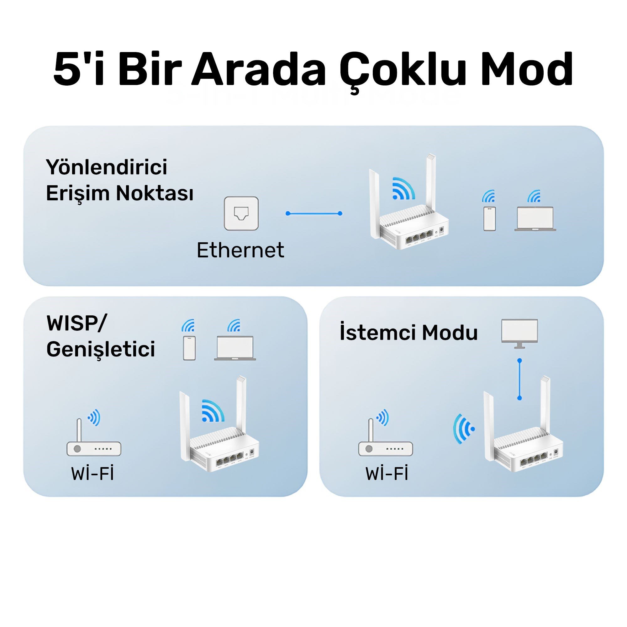 Cudy WR1200E 300Mbps/2.4GHz 867Mbps/5GHz 4x5dBi Anten 4Port Dual Band Wi-Fi Router (AC1200 Serisi)