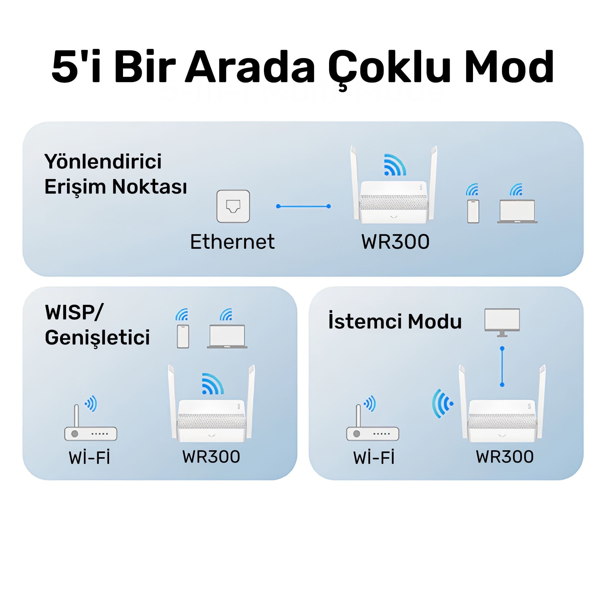 Cudy WR300 Mesh Uyumlu 2.4GHz 300Mbps WireGuard/L2TP/PPTP/VPNClient AP/RE/WISP/Mesh Router (N300)
