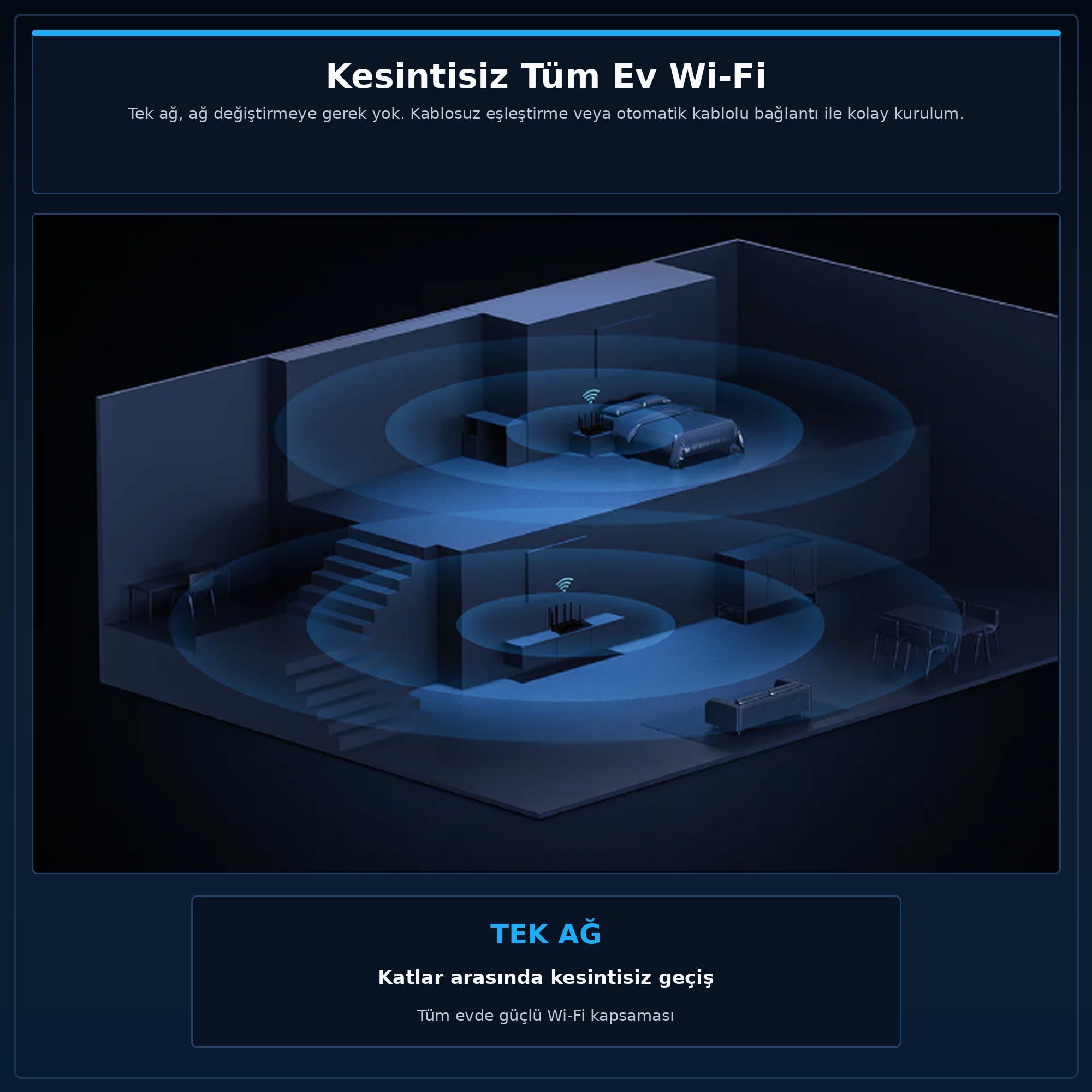 Cudy WR6500 BE6500 Dual-Band Wi-Fi 7 Router Gigabit Portlu MLO 4K QAM Broadcom OFDMA Destekli Ev İçi