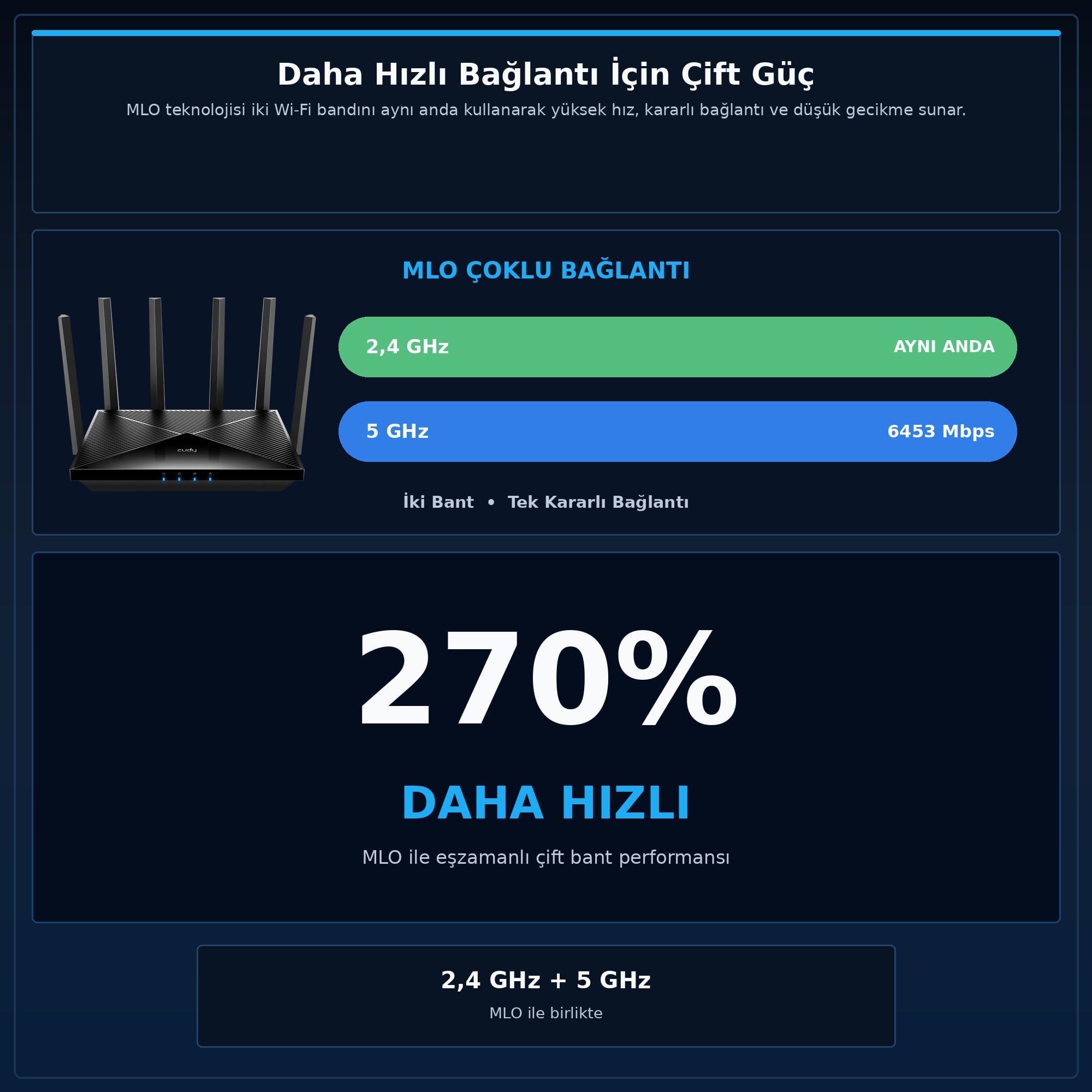 Cudy WR6500 BE6500 Dual-Band Wi-Fi 7 Router Gigabit Portlu MLO 4K QAM Broadcom OFDMA Destekli Ev İçi