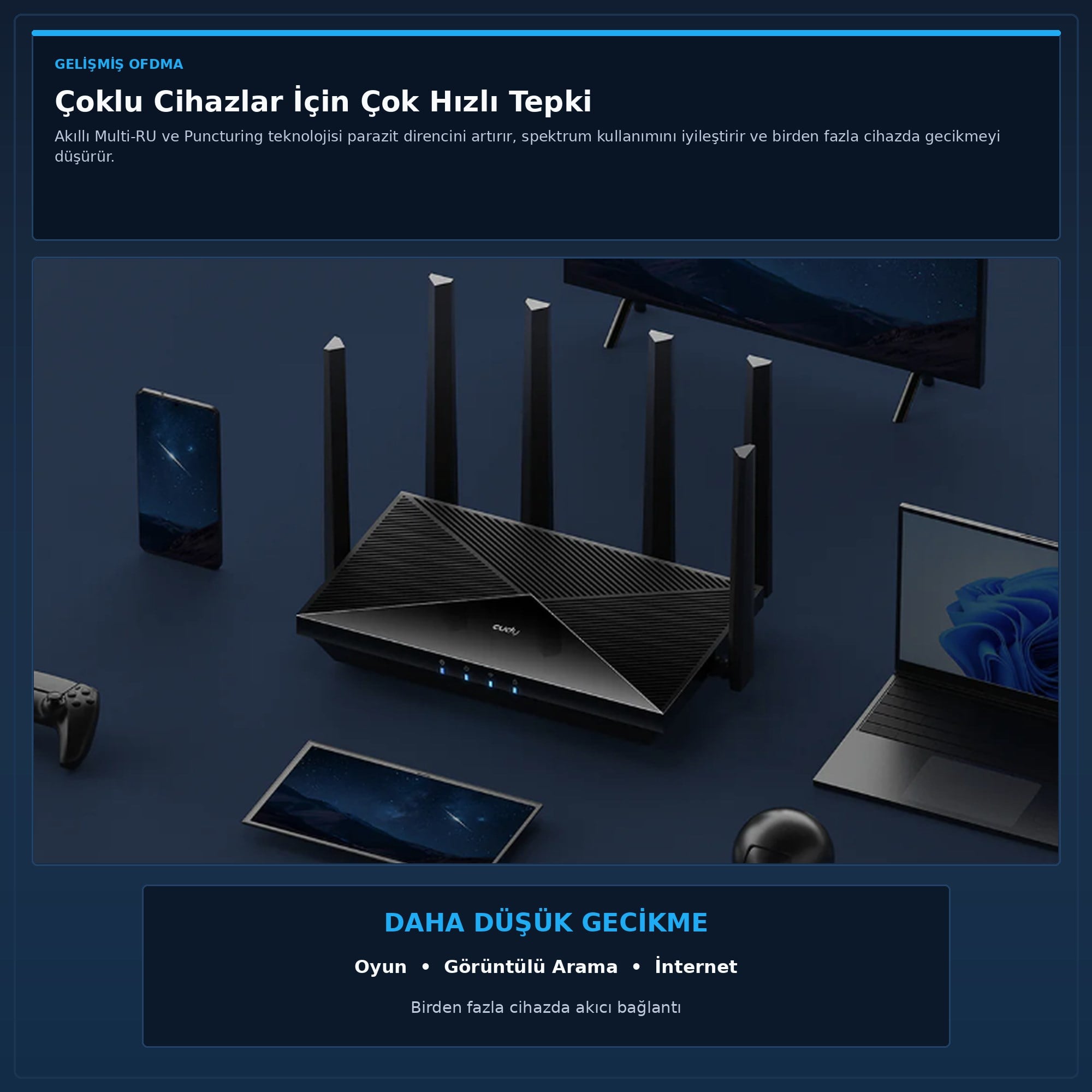 Cudy WR6500 BE6500 Dual-Band Wi-Fi 7 Router Gigabit Portlu MLO 4K QAM Broadcom OFDMA Destekli Ev İçi