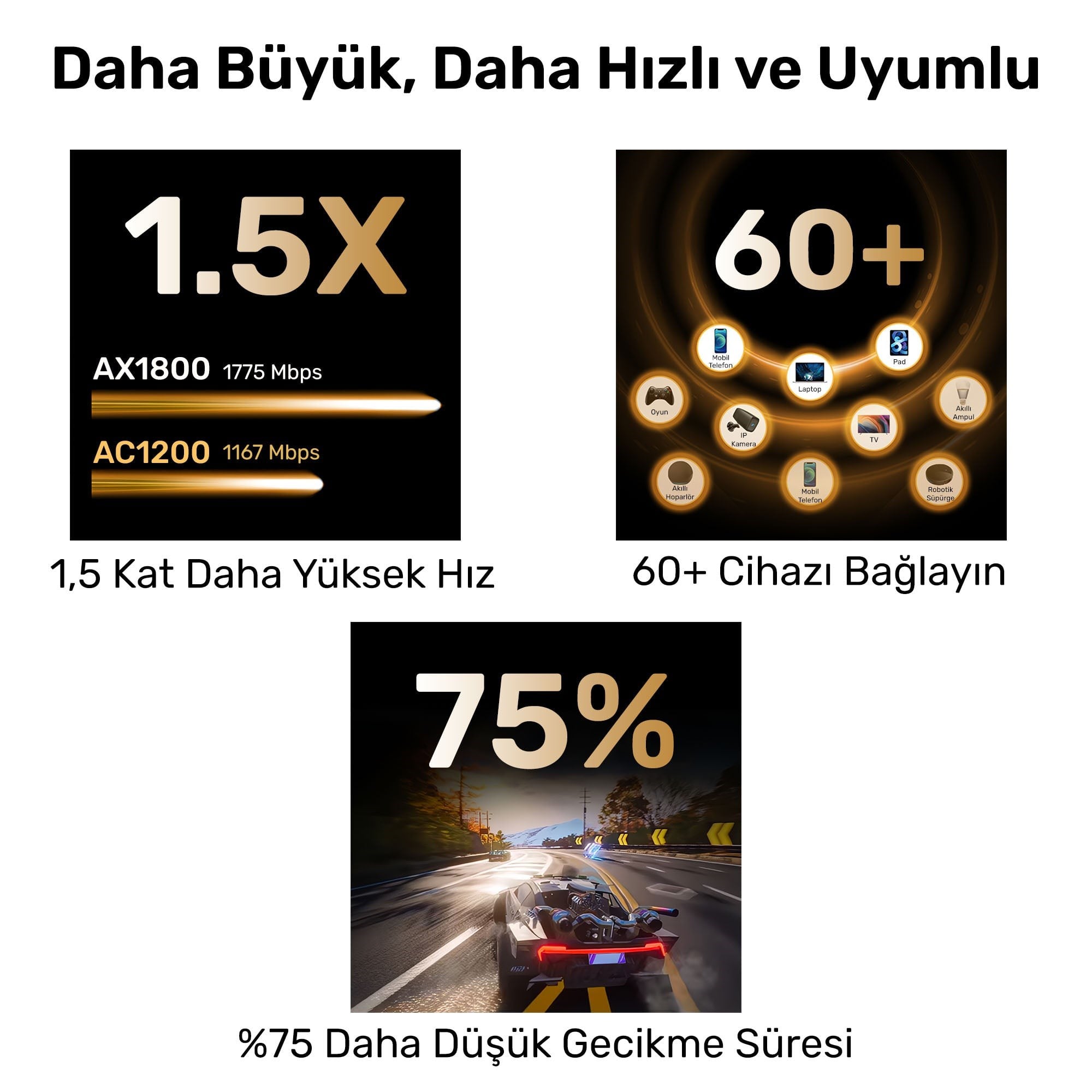 Cudy X6 5GHz 1200Mbps, 2.4GHz 574Mbps,5 Gigabit Port,4x5dBi, DDNS Wi-Fi 6 Mesh Router (AX1800Serisi)