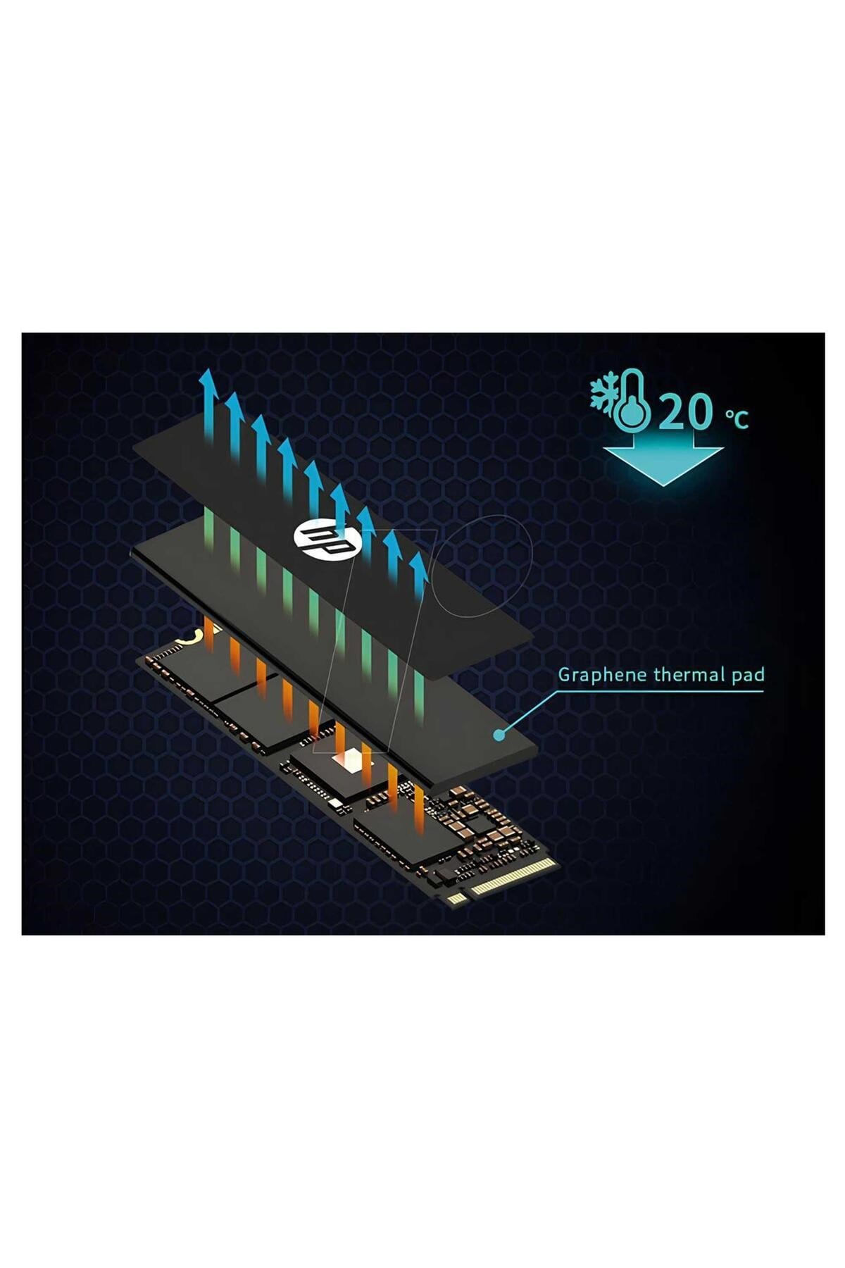 FX900 Pro 1TB 7400/6700 MB/s Gen4x4 M.2 22x80 SSD