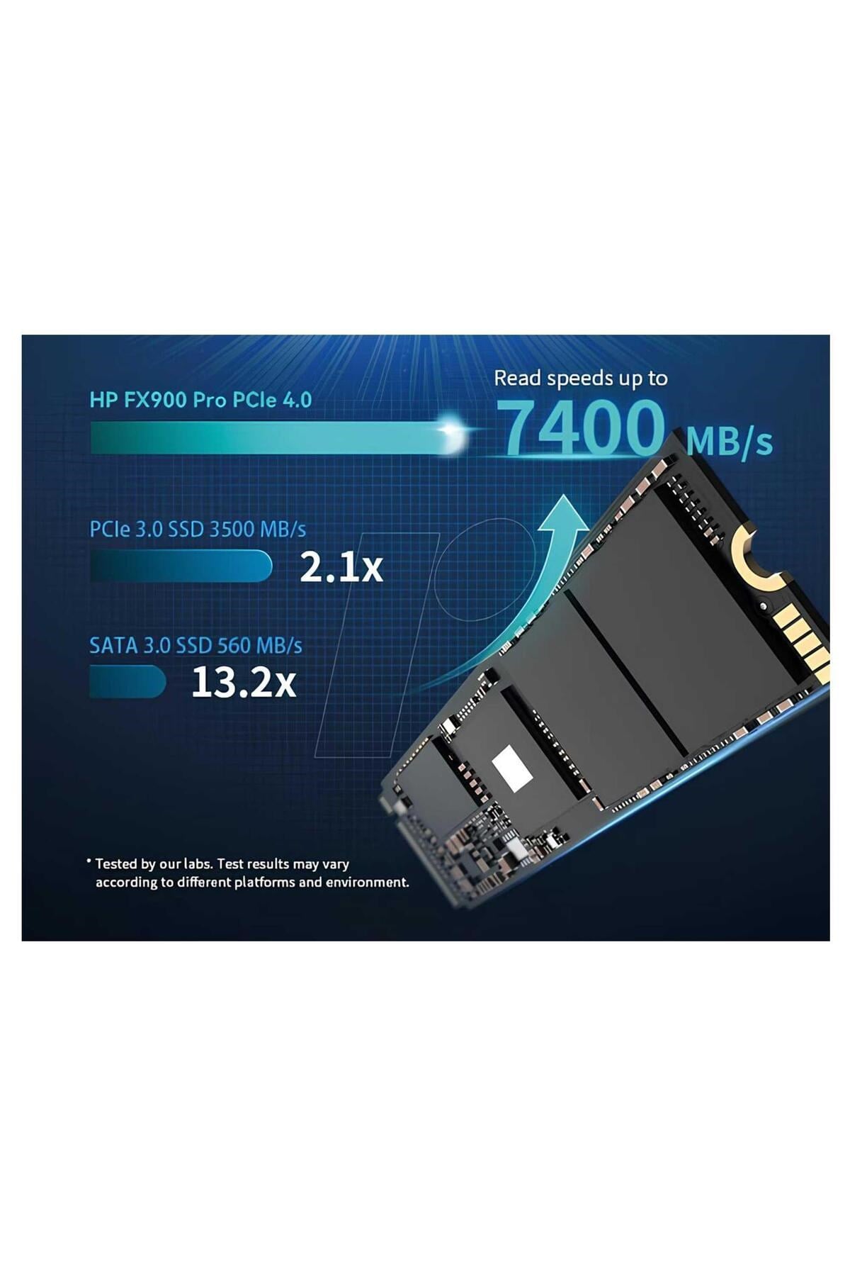 FX900 Pro 1TB 7400/6700 MB/s Gen4x4 M.2 22x80 SSD