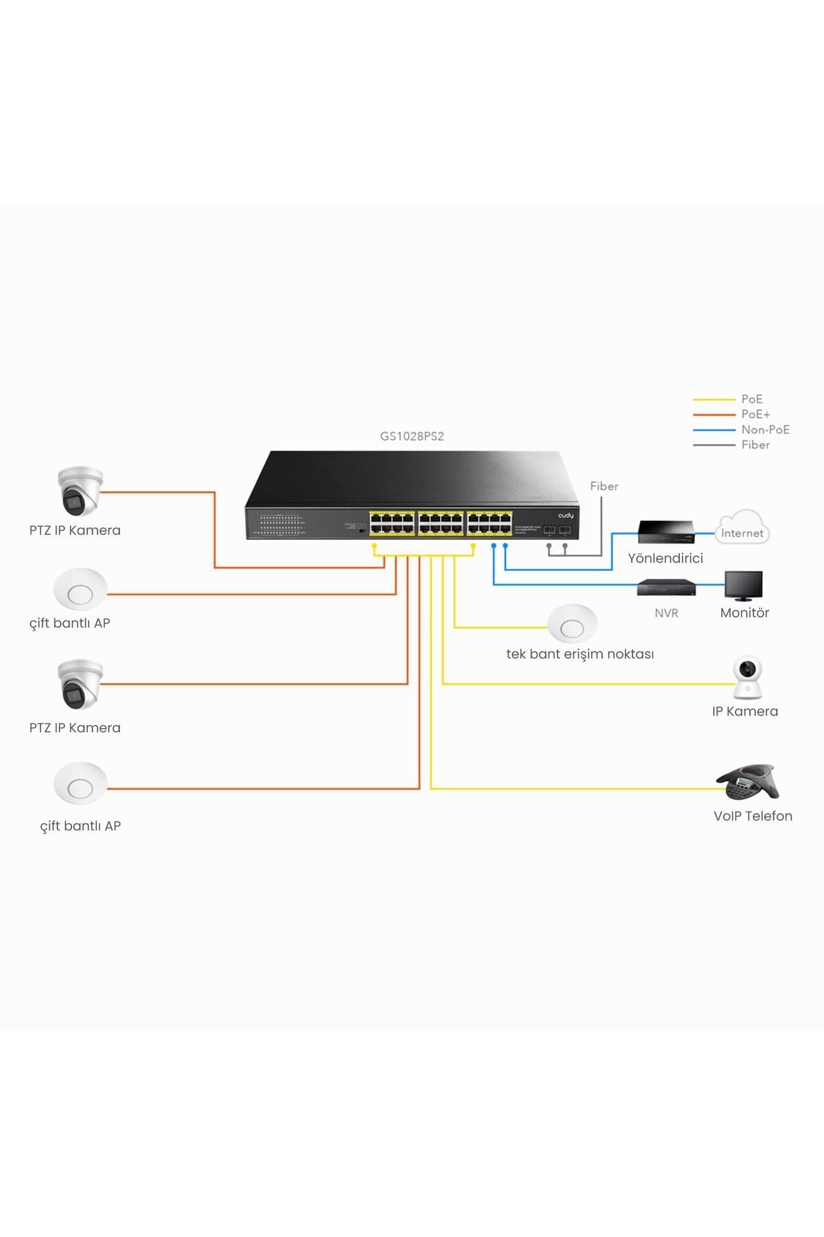 GS1028PS2 2 Port SFP, VLAN, CCTV, 24 Port Gigabit 300W PoE+ Metal Switch
