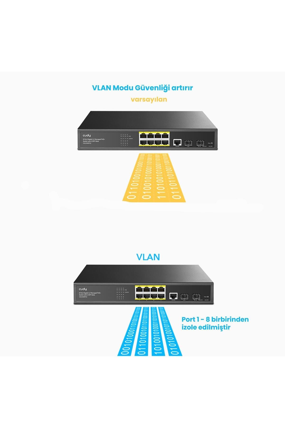 Gs2008ps2 2port Gigabit Sfp,1consol,2gigabit Combo,8 Port Poe L2 Yönetilebilir Gigabit Switch