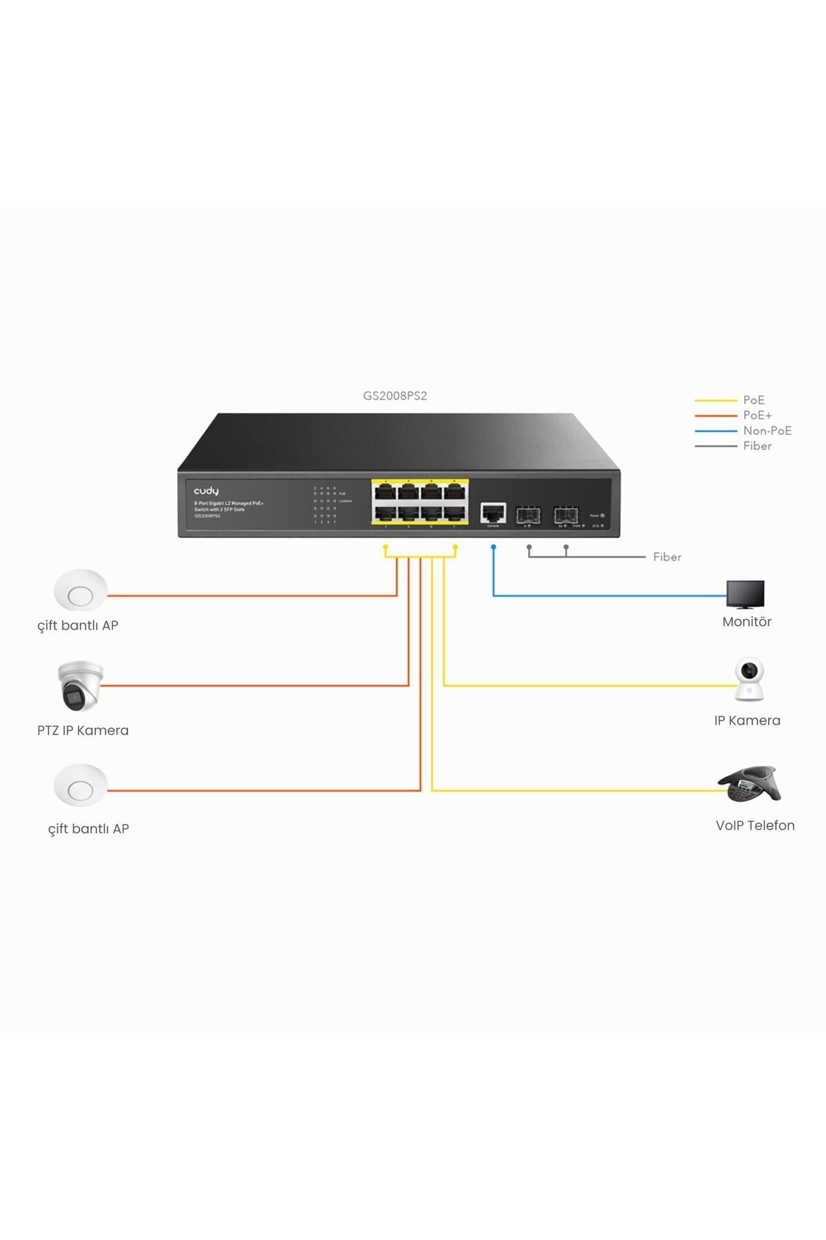 Gs2008ps2 2port Gigabit Sfp,1consol,2gigabit Combo,8 Port Poe L2 Yönetilebilir Gigabit Switch