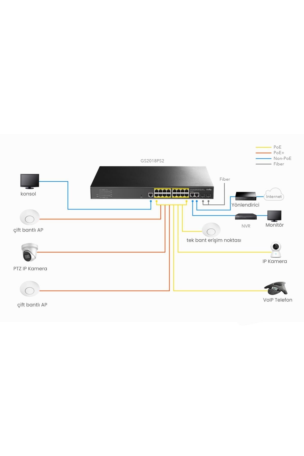 GS2018PS2 2SFP,2Uplink,1Consol,16 Port L2 Yönetilebilir Gigabit PoE+ Metal Rack Mount Switch