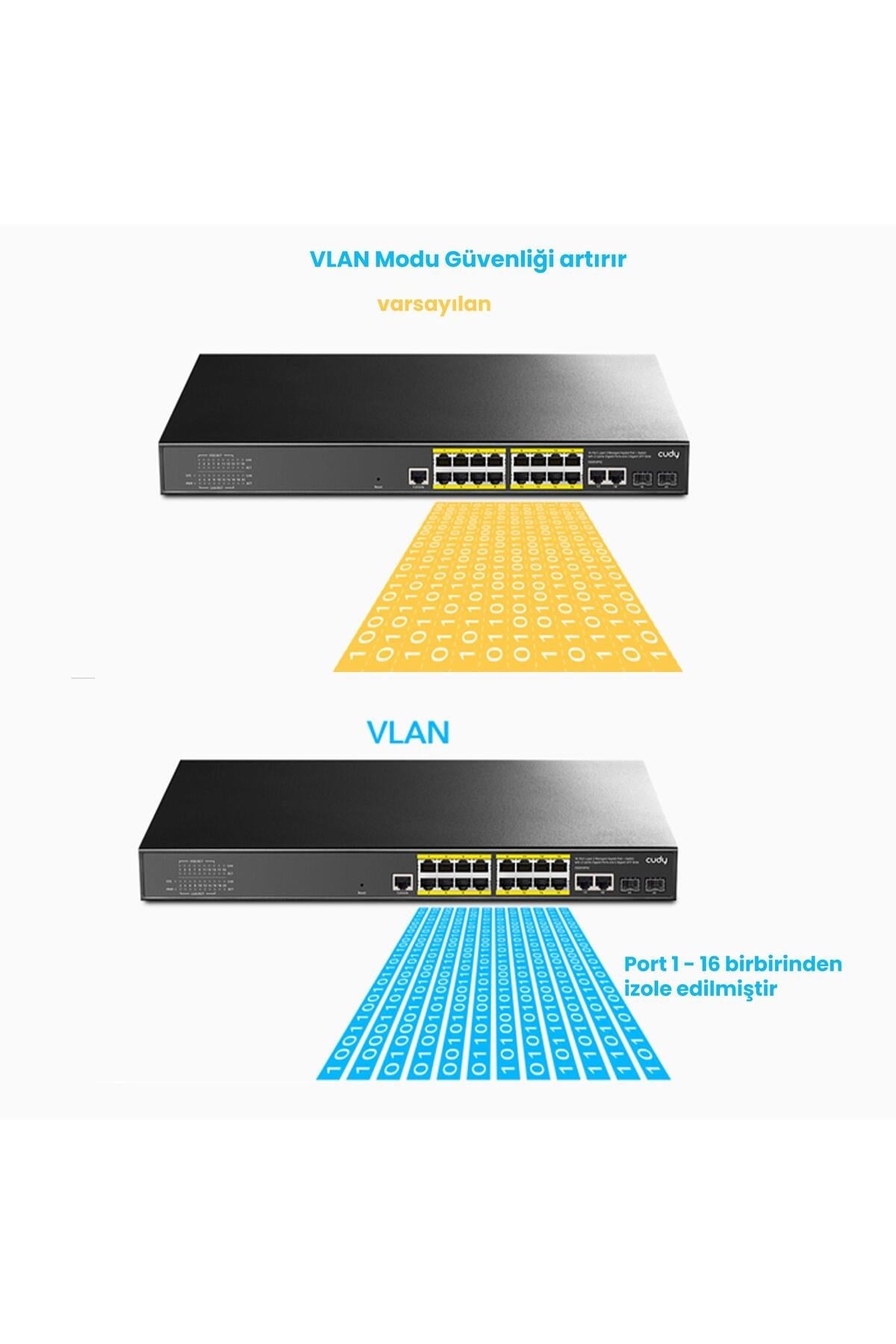 GS2018PS2 2SFP,2Uplink,1Consol,16 Port L2 Yönetilebilir Gigabit PoE+ Metal Rack Mount Switch