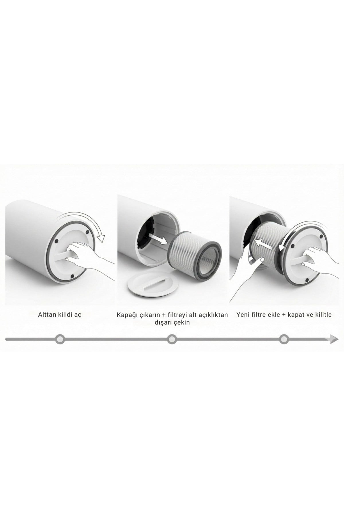 iHome ARP1 Yedek Filtre HEPA 13 + Aktif Karbon 3 Katman %99,9 Filtrasyon