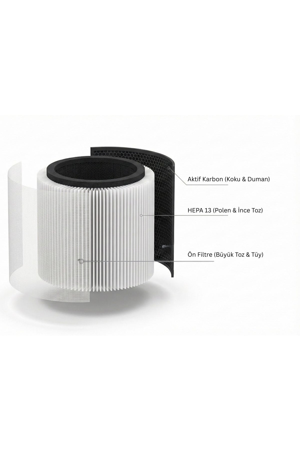iHome ARP1 Yedek Filtre HEPA 13 + Aktif Karbon 3 Katman %99,9 Filtrasyon