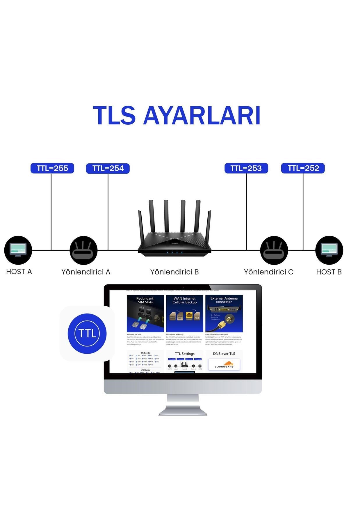 LT700 2.4GHz 300Mbps,5GHz 867Mbps, 4 Port Wi-Fi Mesh 4G LTE Cat6 Gigabit Router (AC1200 Serisi)