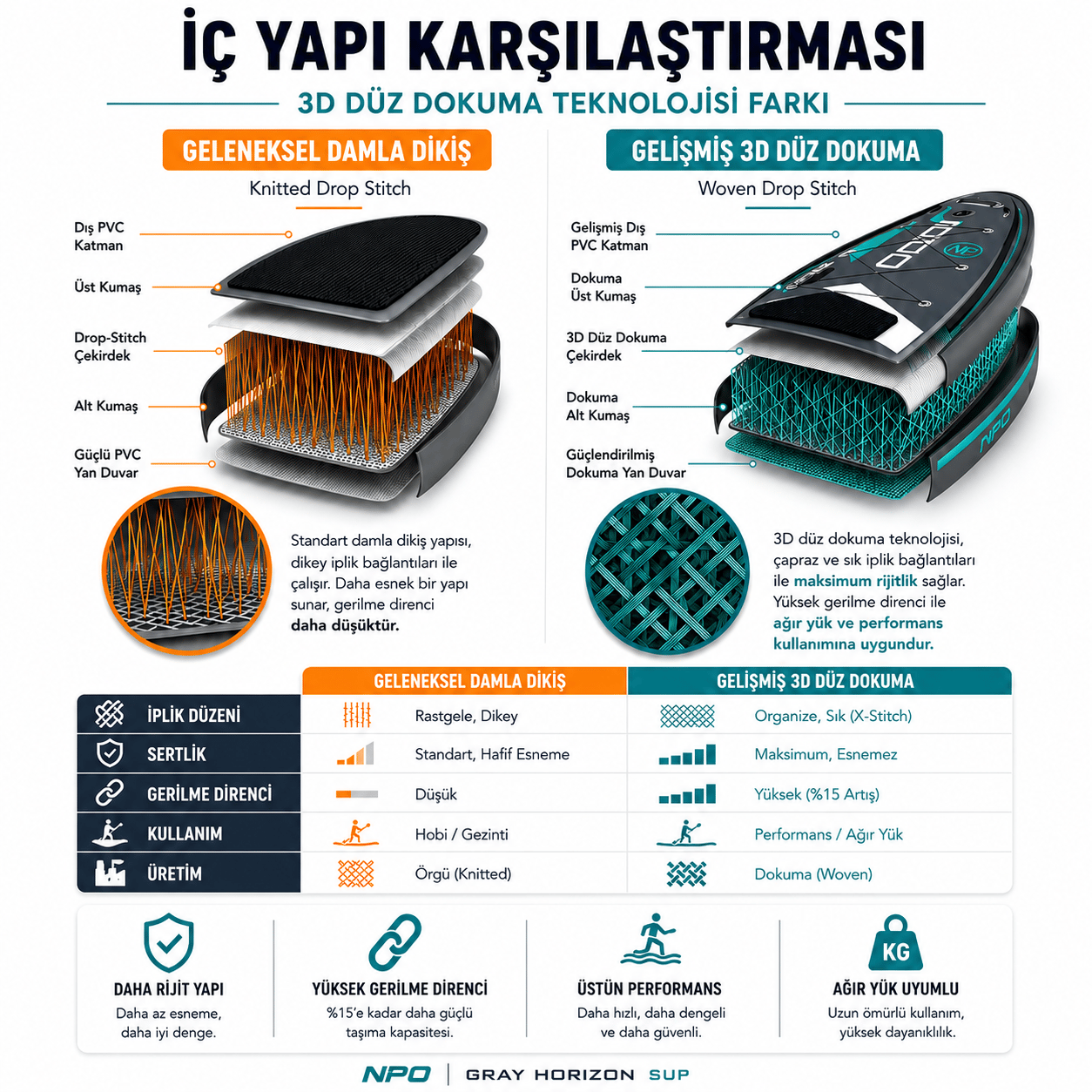 NPO Aqua Gray 350x84x15cm Şişme Military SUP Paddle Board 196kg Kürek Pompa Çanta Koltuklu Full Set
