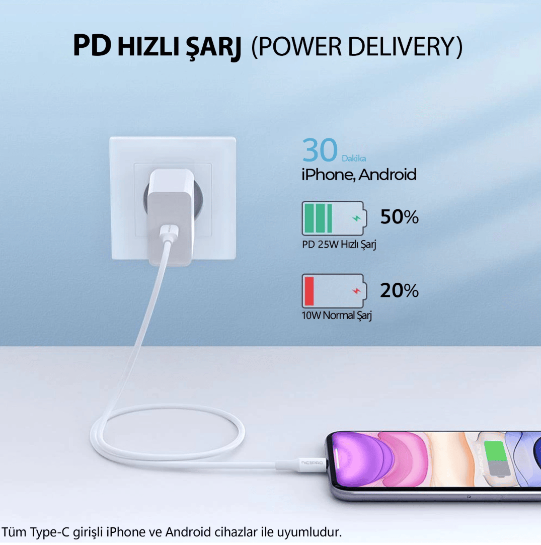 NPO CTC12 60W 1.2m TPE Type-C to Type-C Hızlı Şarj ve Data Kablosu 2 Adet
