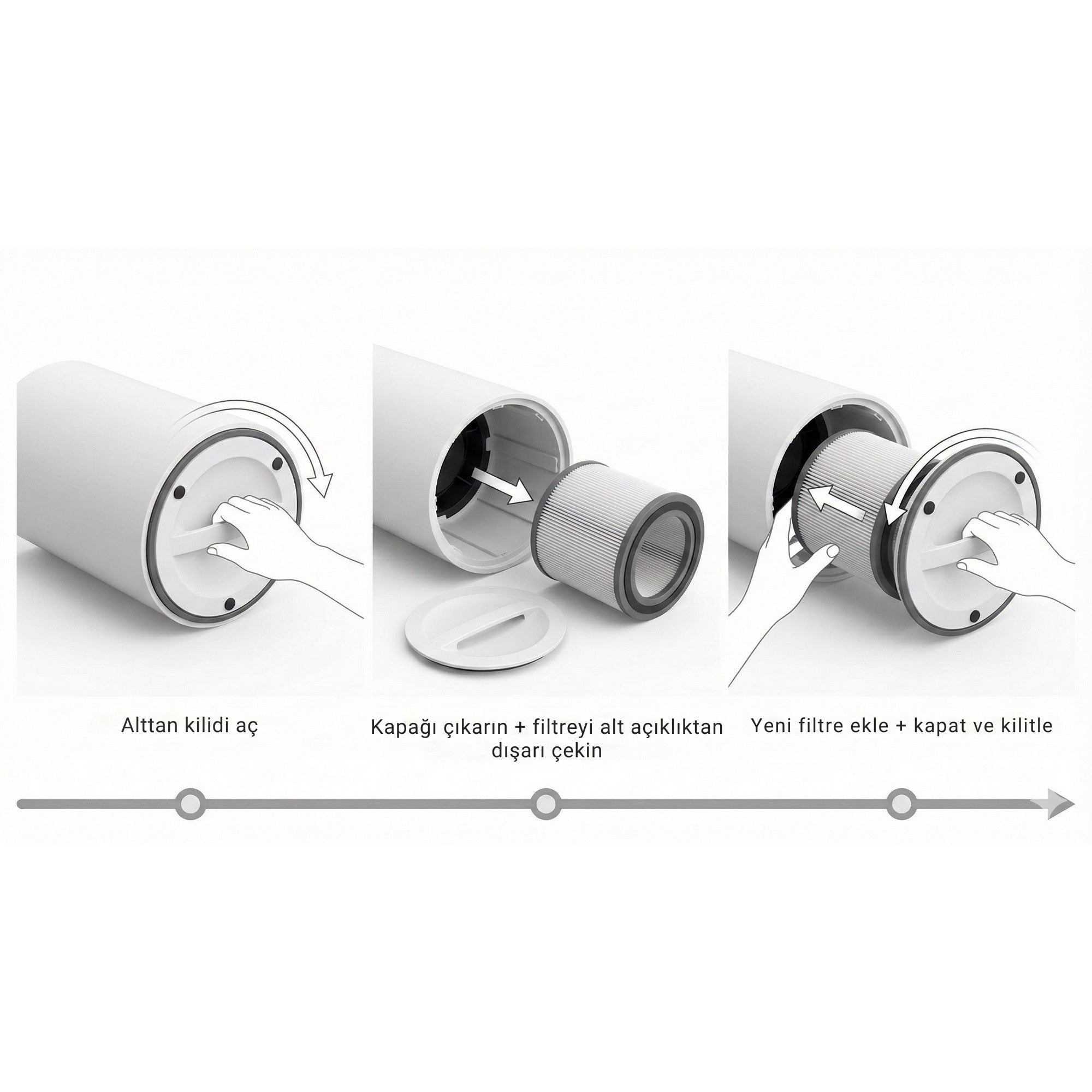 NPO iHome ARP1 Yedek Filtre HEPA 13 + Aktif Karbon  3 Katman %99,9 Filtrasyon