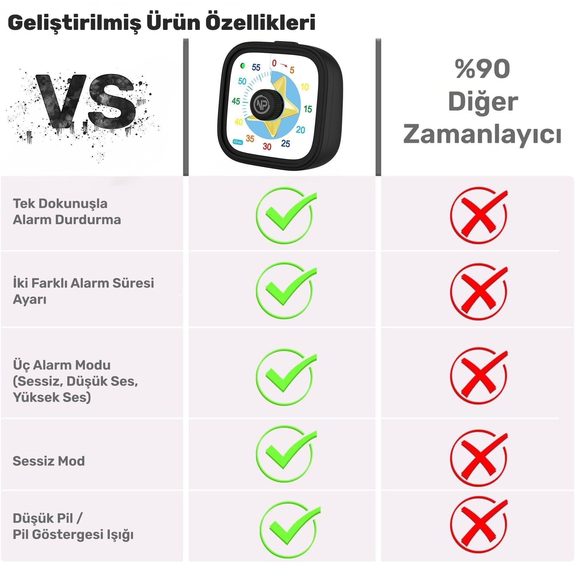 NPO NPT31ST Mutfak,Ders,Yemek için 60dk Analog Alarm Zamanlayıcı,Pomodoro Öğrenci Motivasyon Saati