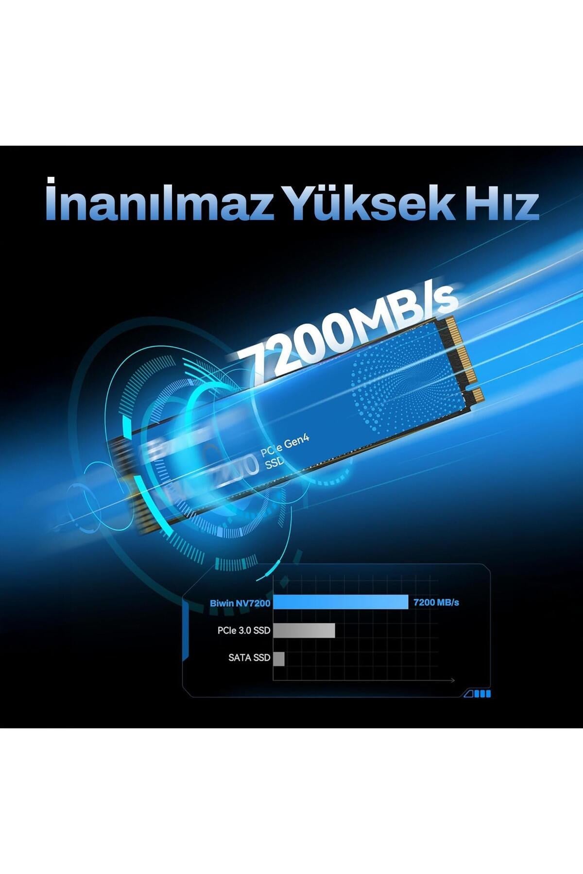 Nv7200 2tb 7200/6200mb/s Gen4x4 22x80 M.2 Nvme Ssd