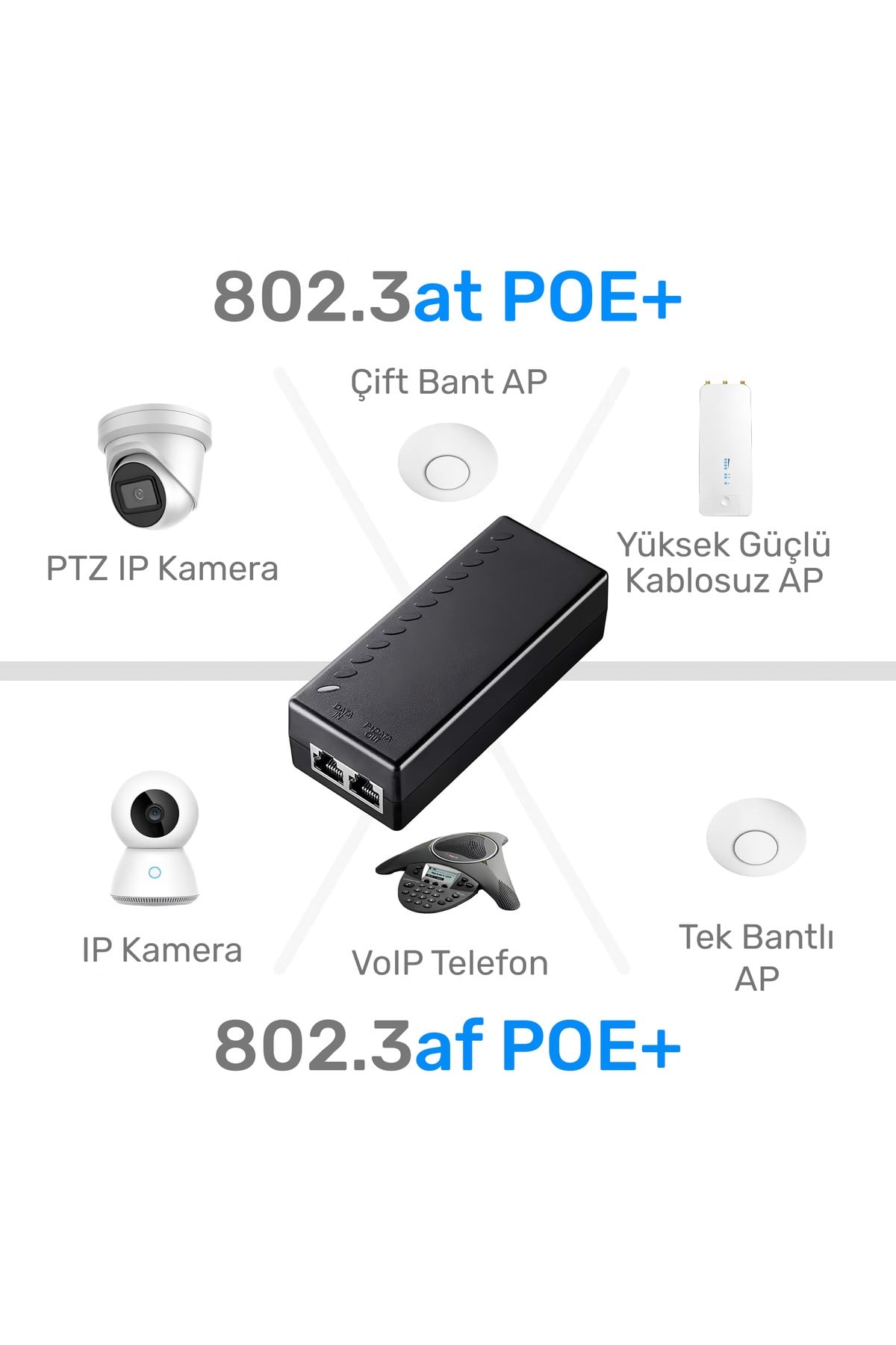 POE200 30W Gigabit PoE+ Enjektör (10/100/1000 Mbps, 802.3at/af, 100m Mesafe, Dahili Güç Kaynağı)