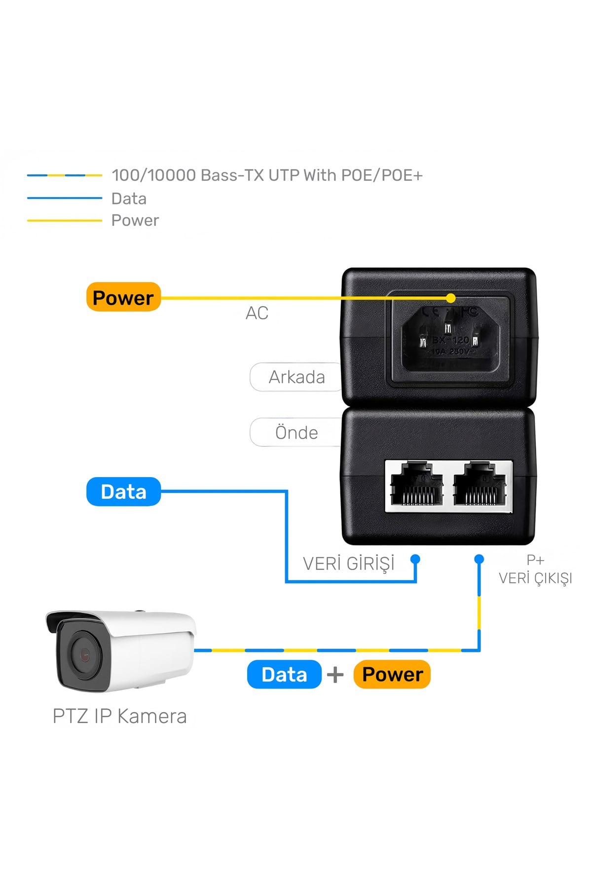 POE200 30W Gigabit PoE+ Enjektör (10/100/1000 Mbps, 802.3at/af, 100m Mesafe, Dahili Güç Kaynağı)