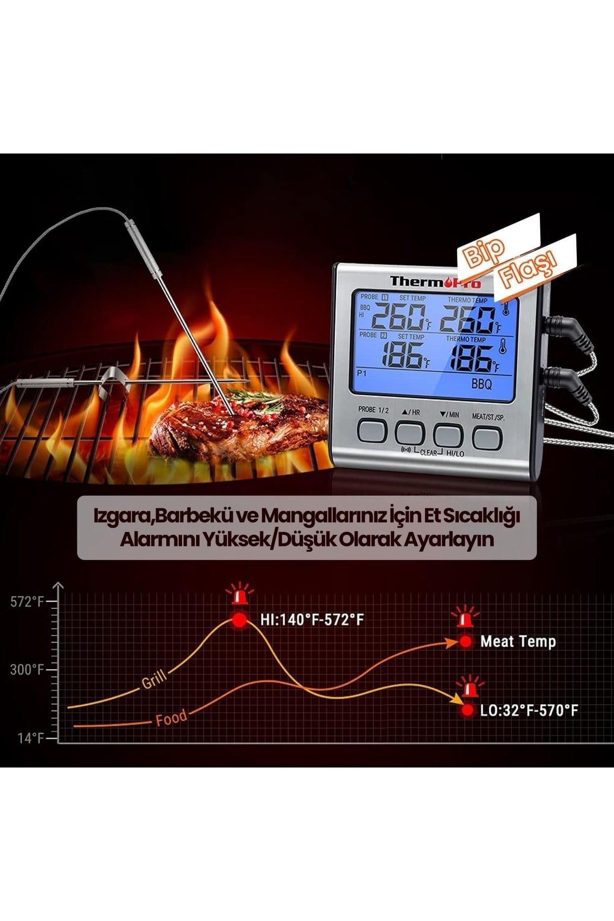 Thermopro Tp17 Alarmlı, Aydınlatmalı, Çift Çelik Problu Ve Profesyonel Gıda Pişirme Termometresi