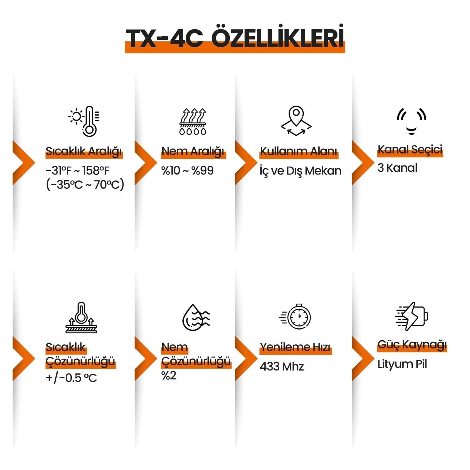 ThermoPro TX-4C İlave Dış Sensör (TP60C, TP63C, TP65C) İçin Uyumludur