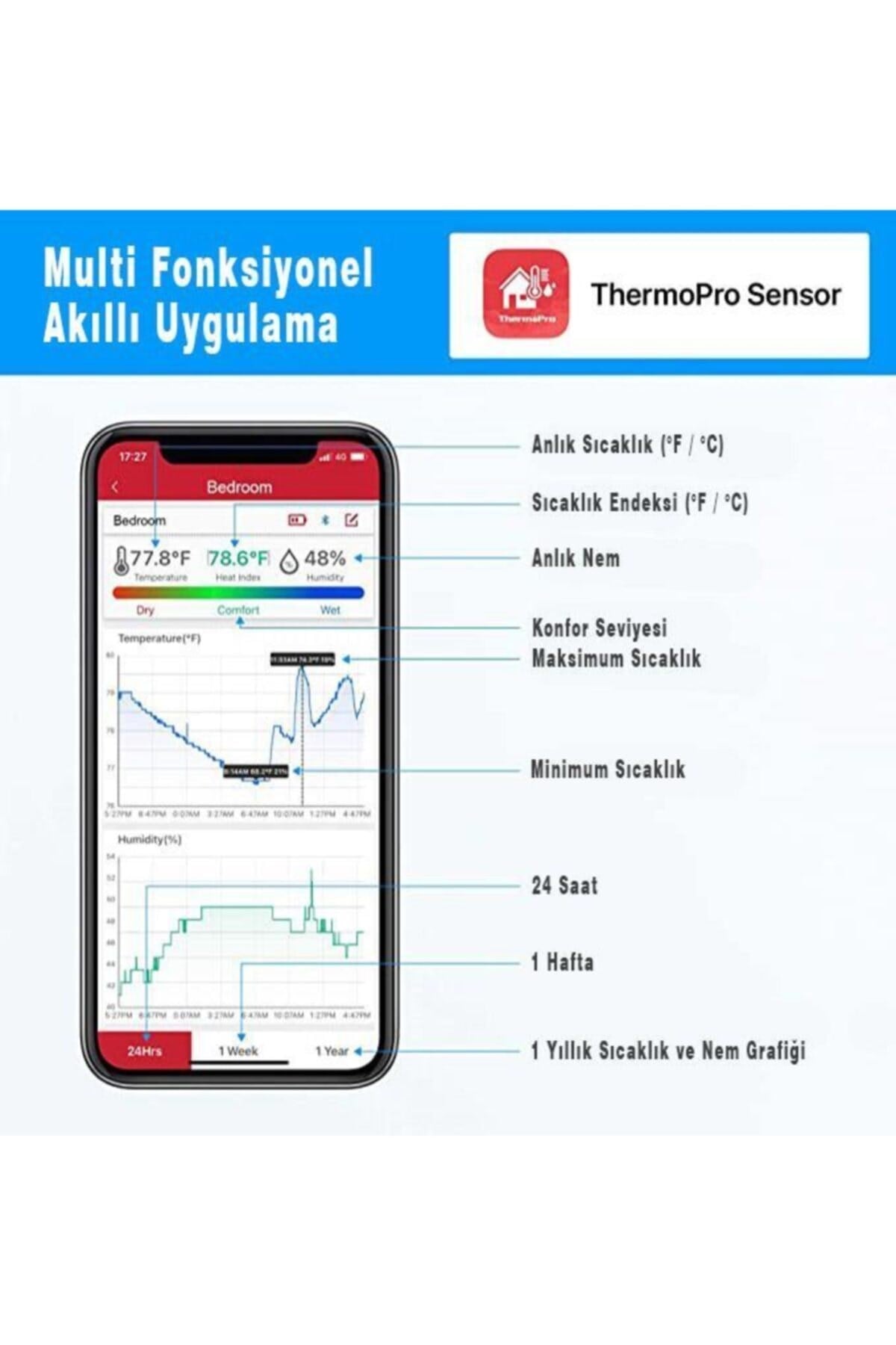 TP359 Akıllı Iç Mekan Sıcaklık Ve Nem Ölçer Termometre