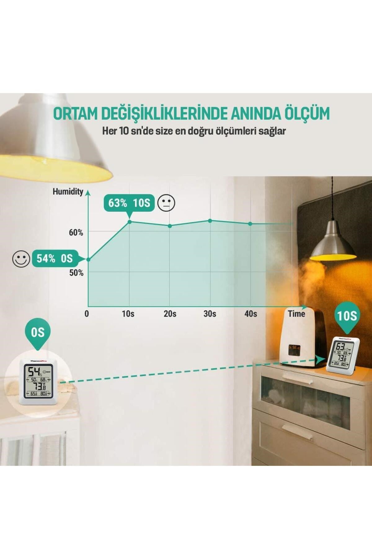 Tp50 Termometre Iç Mekan Dijital Sıcaklık Ve Nem Ölçer - 3 Adet