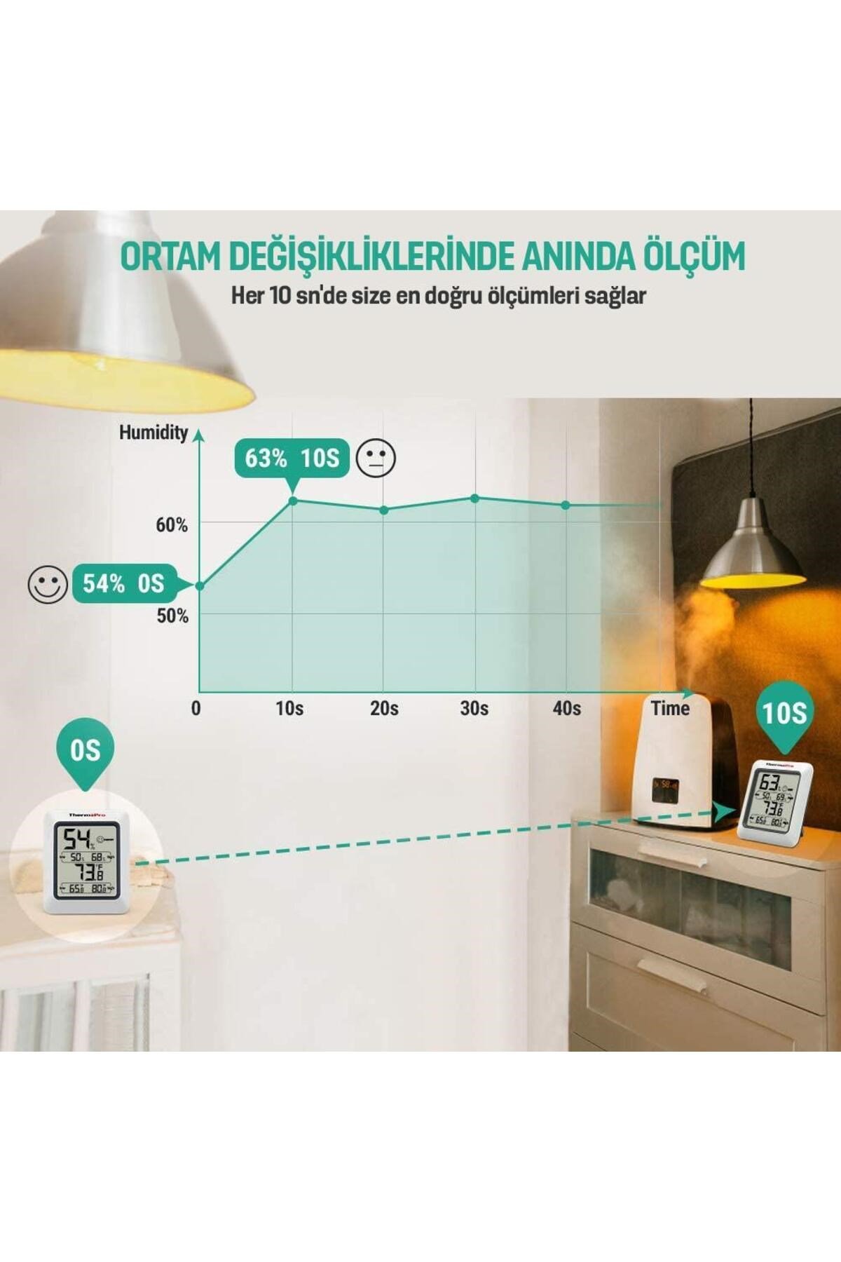 Tp50 Termometre Iç Mekan Dijital Sıcaklık Ve Nem Ölçer - 2 Adet