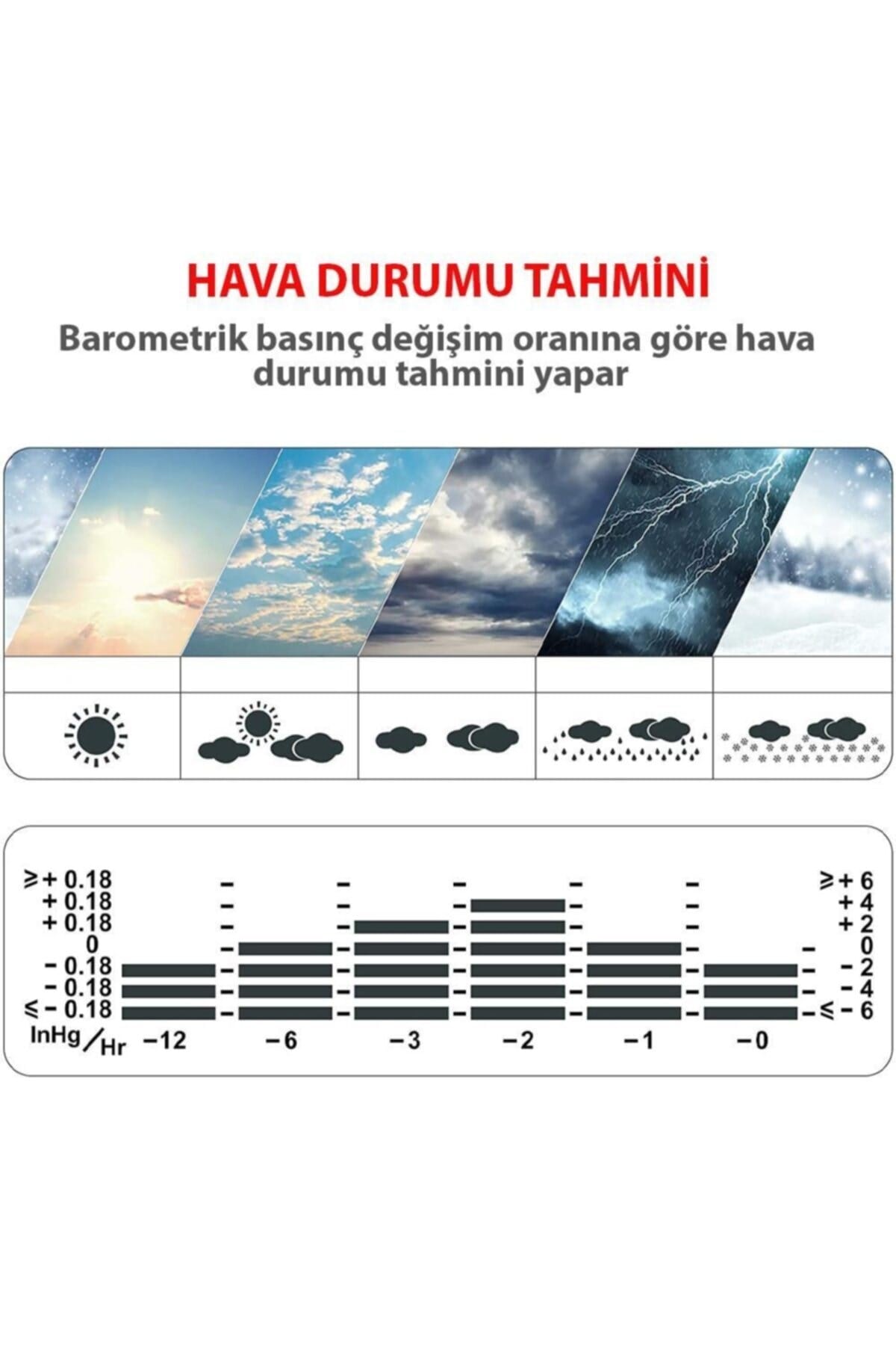 Tp67a Wifi Iç Ve Dış Mekan Dijital Sıcaklık,nem,basınç Ölçen Hava Tahmin Istasyonu