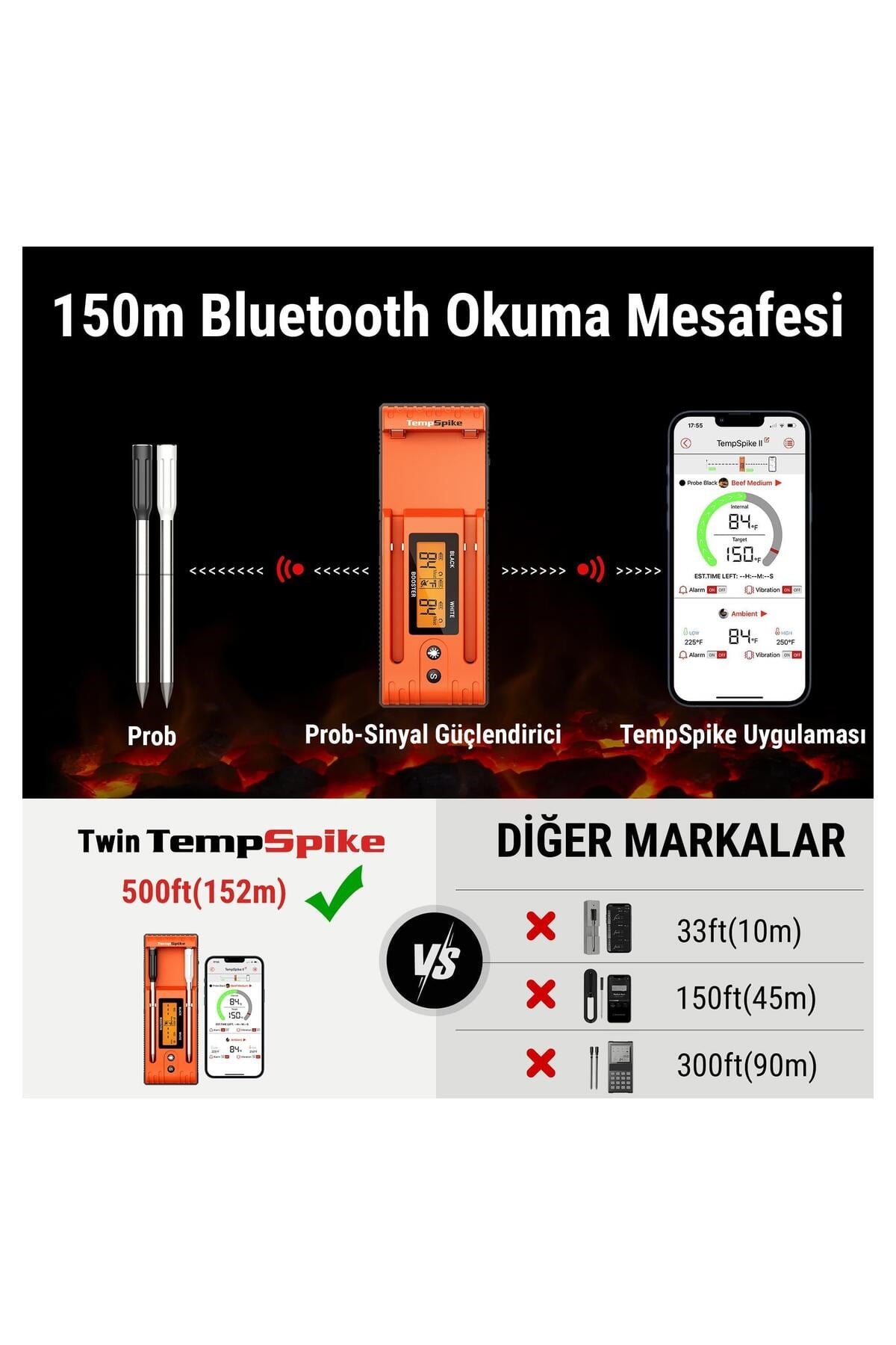 TP962 Bluetooth, Digital,Çift Problu Profesyonel Et Termometresi