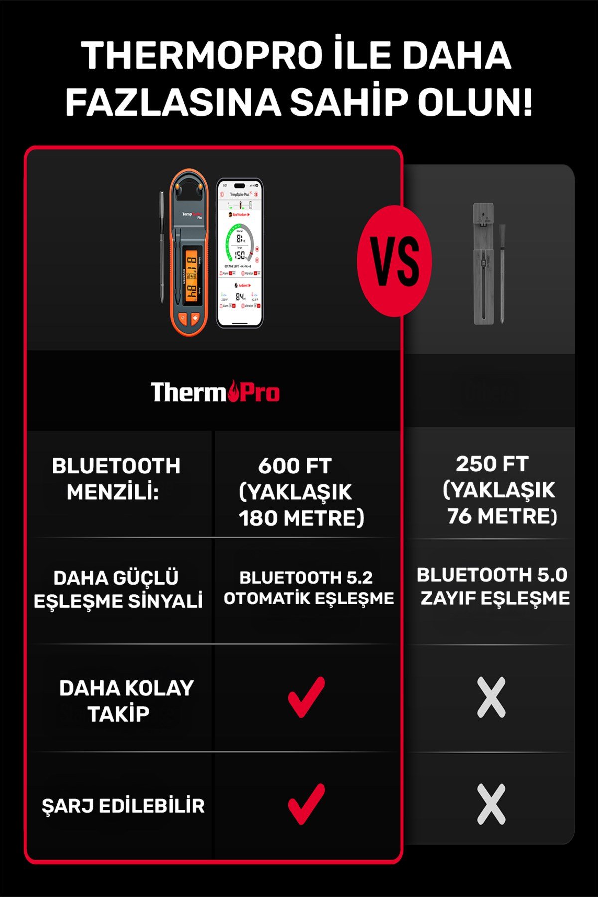 TP971 Şarjlı 183m Kablosuz Alarmlı 1Problu Telefon Kontrollü Profesyonel Gıda Termometresi