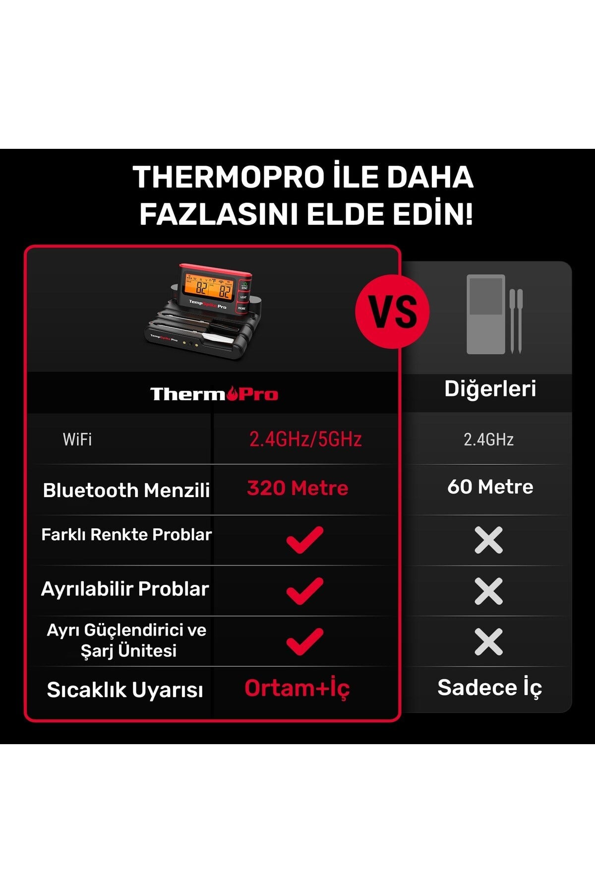 TP980-2 Şarjlı 320m Kablosuz Alarmlı 2Problu APP, Monitörlü Profesyonel Gıda Termometresi