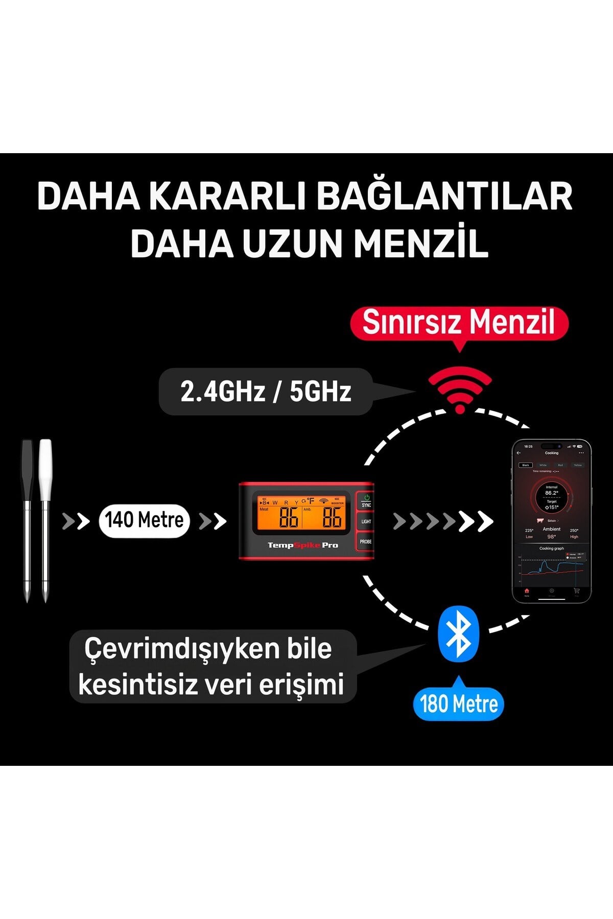 TP980-2 Şarjlı 320m Kablosuz Alarmlı 2Problu APP, Monitörlü Profesyonel Gıda Termometresi