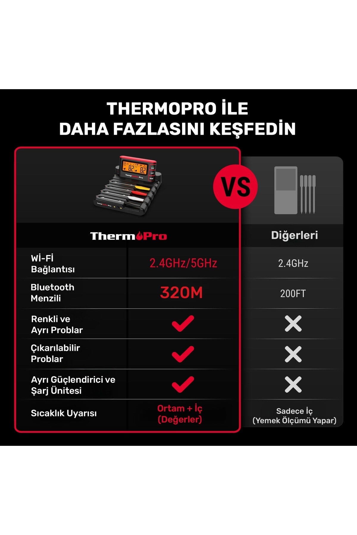 TP980-4 Şarjlı 320m Kablosuz Alarmlı 4Problu APP, Monitörlü Profesyonel Gıda Termometresi