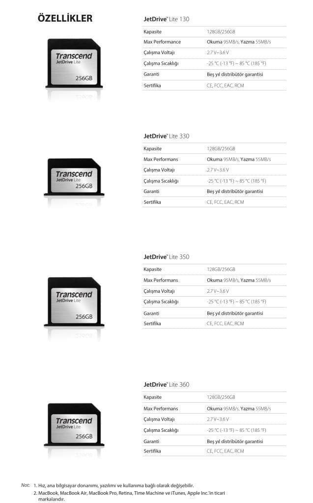 Transcend TS256GJDL130 256GB JetDriveLite 130 MBA 13