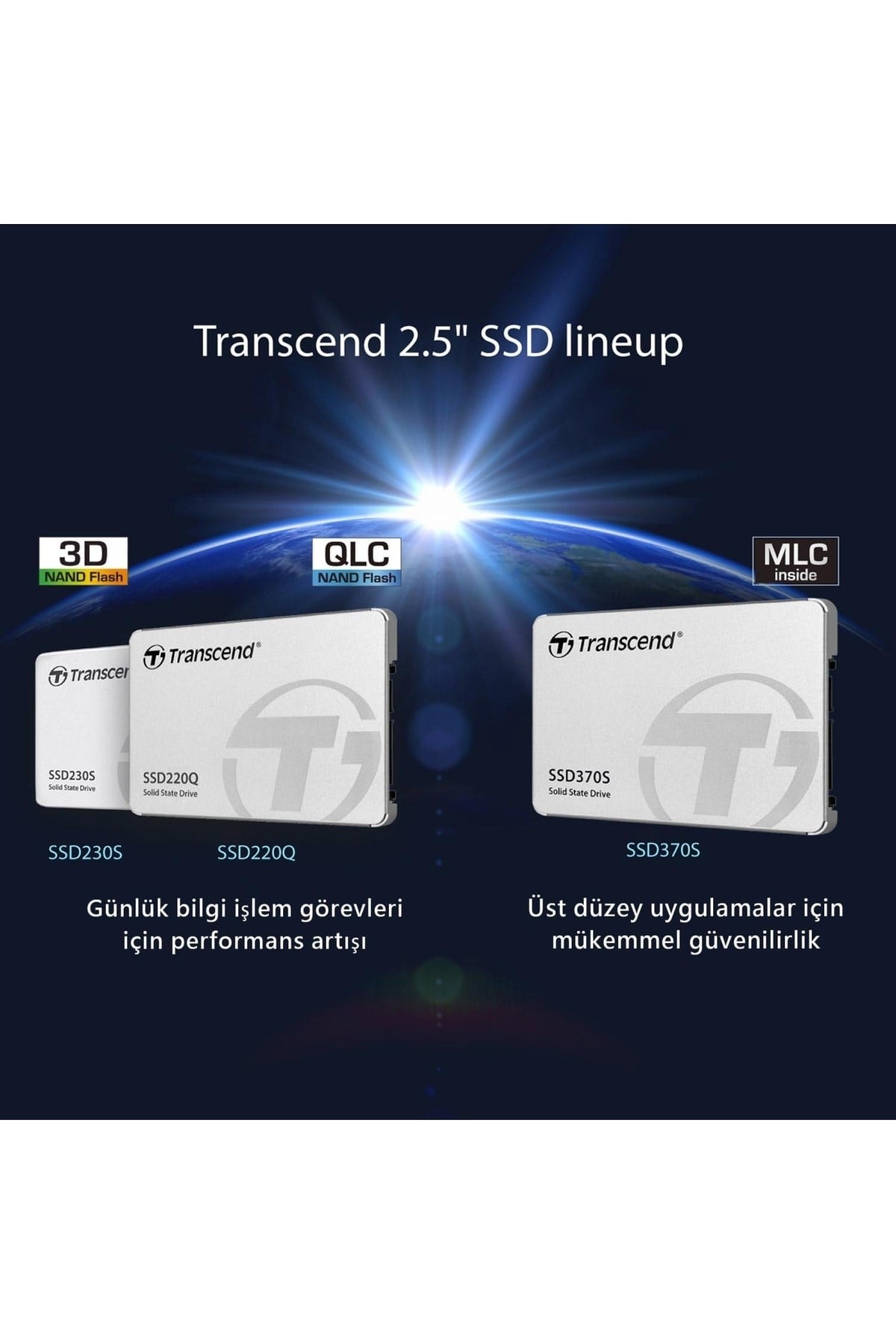 Ts2tssd220q 2tb 550-500mb/s Qlc Nand 2.5