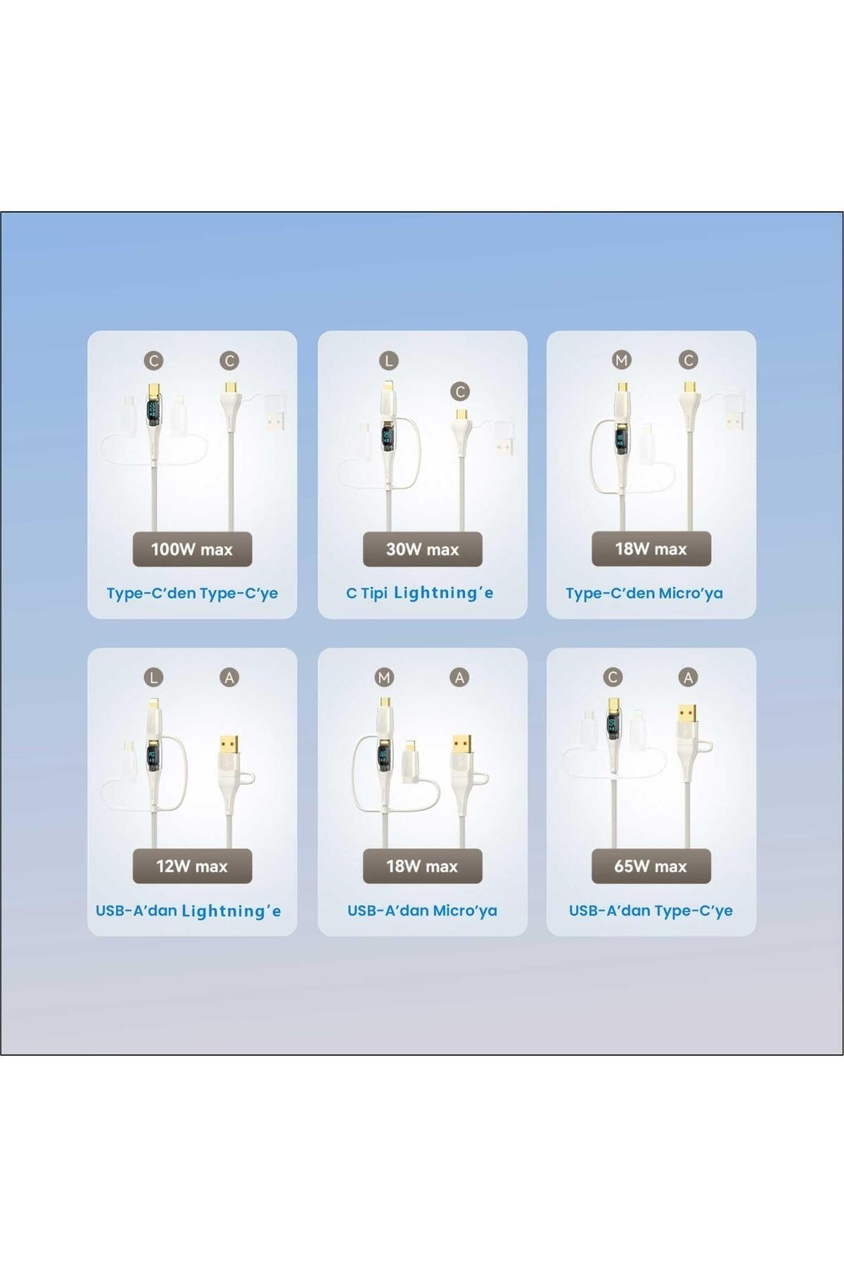 US-SJ616 Type-C+Lightning+MicroUSB, 6in1 Dijital Göstergeli PD100W Hızlı Şarj ve Data Kablosu