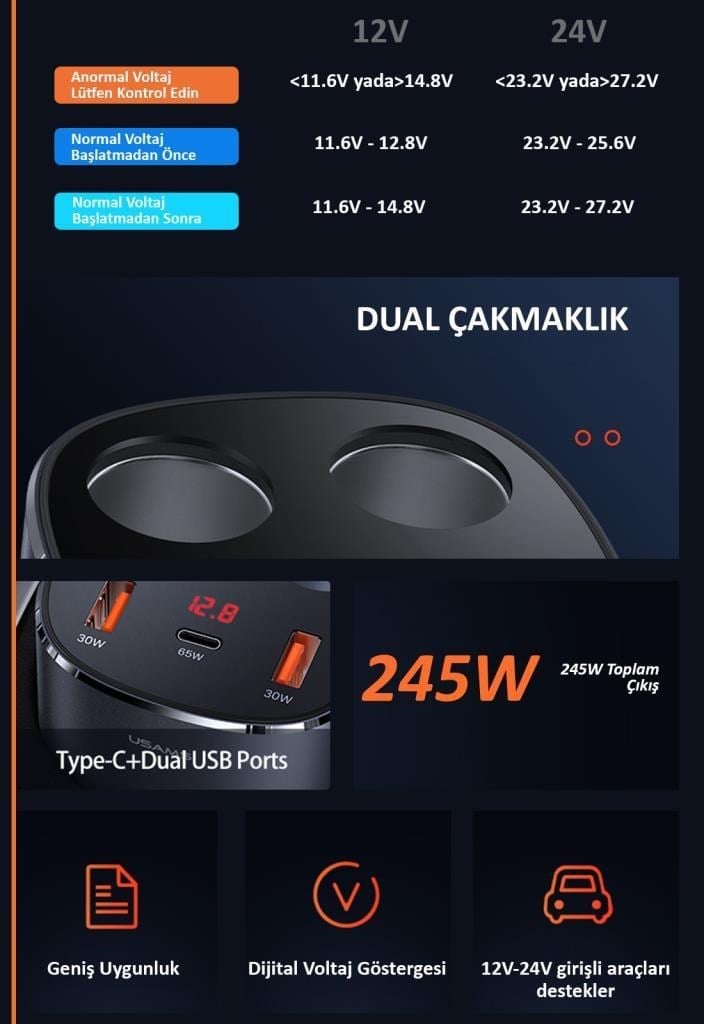 Usams US-CC151 Dijital Göstergeli 2x30w USB+1x65w PD+2x60w Çakmaklık 245w Araç Hızlı Şarj Organizeri