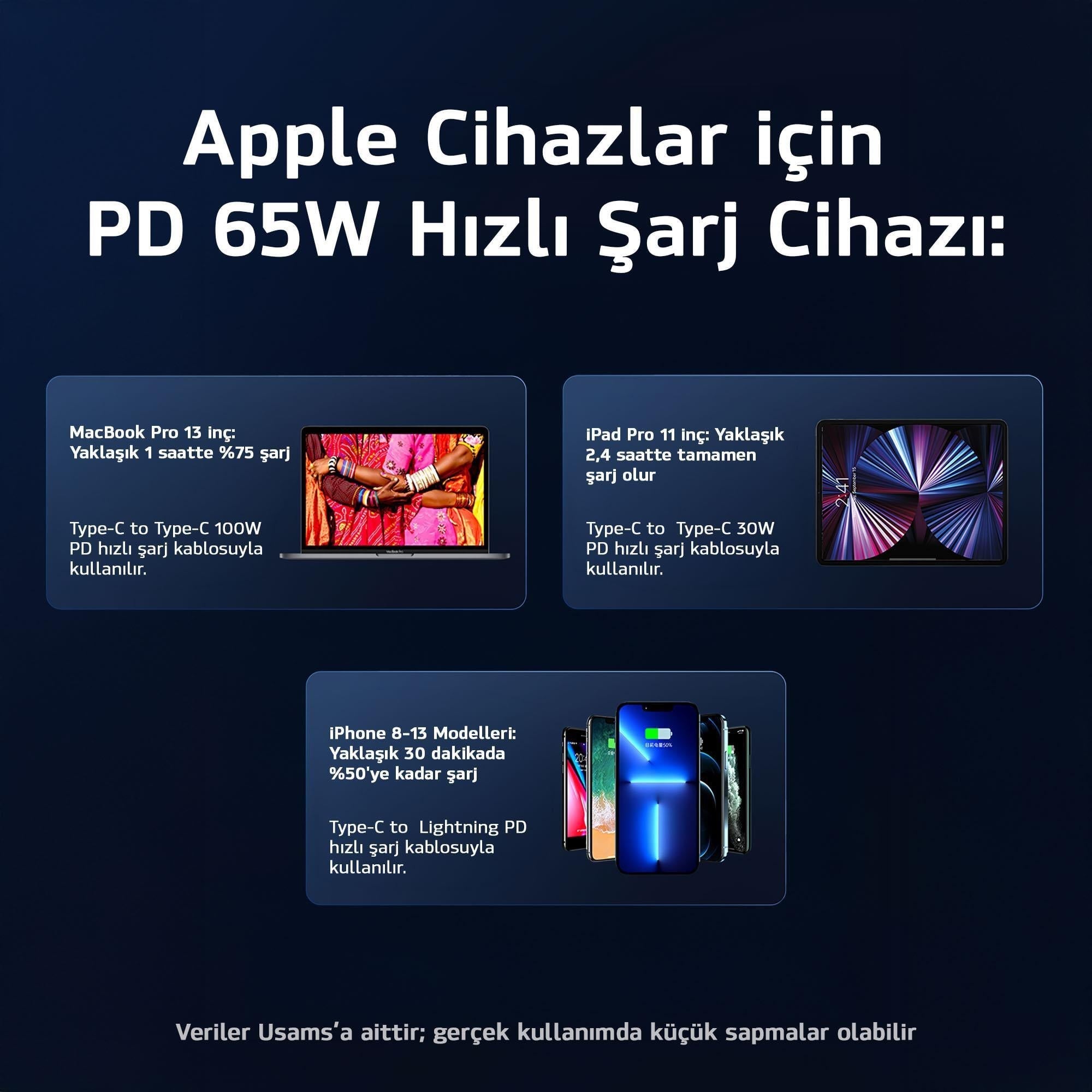 Usams US-CC158 125W (Type-C+USB) Üç Bağlantı Noktalı Hızlı Araç Şarj Soketi-Mavi