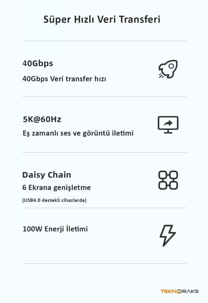Usams US-SJ553 U72 Type-C To Type-C 5K 60HZ 0.8m 100W USB4 Ses,Görüntü,Data Aktarma Kablosu