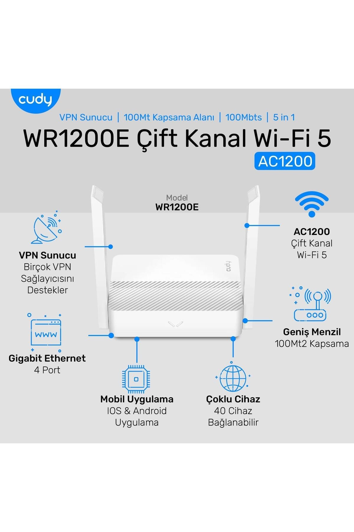 WR1200E 300Mbps/2.4GHz 867Mbps/5GHz 4x5dBi Anten 4Port Dual Band Wi-Fi Router (AC1200 Serisi)
