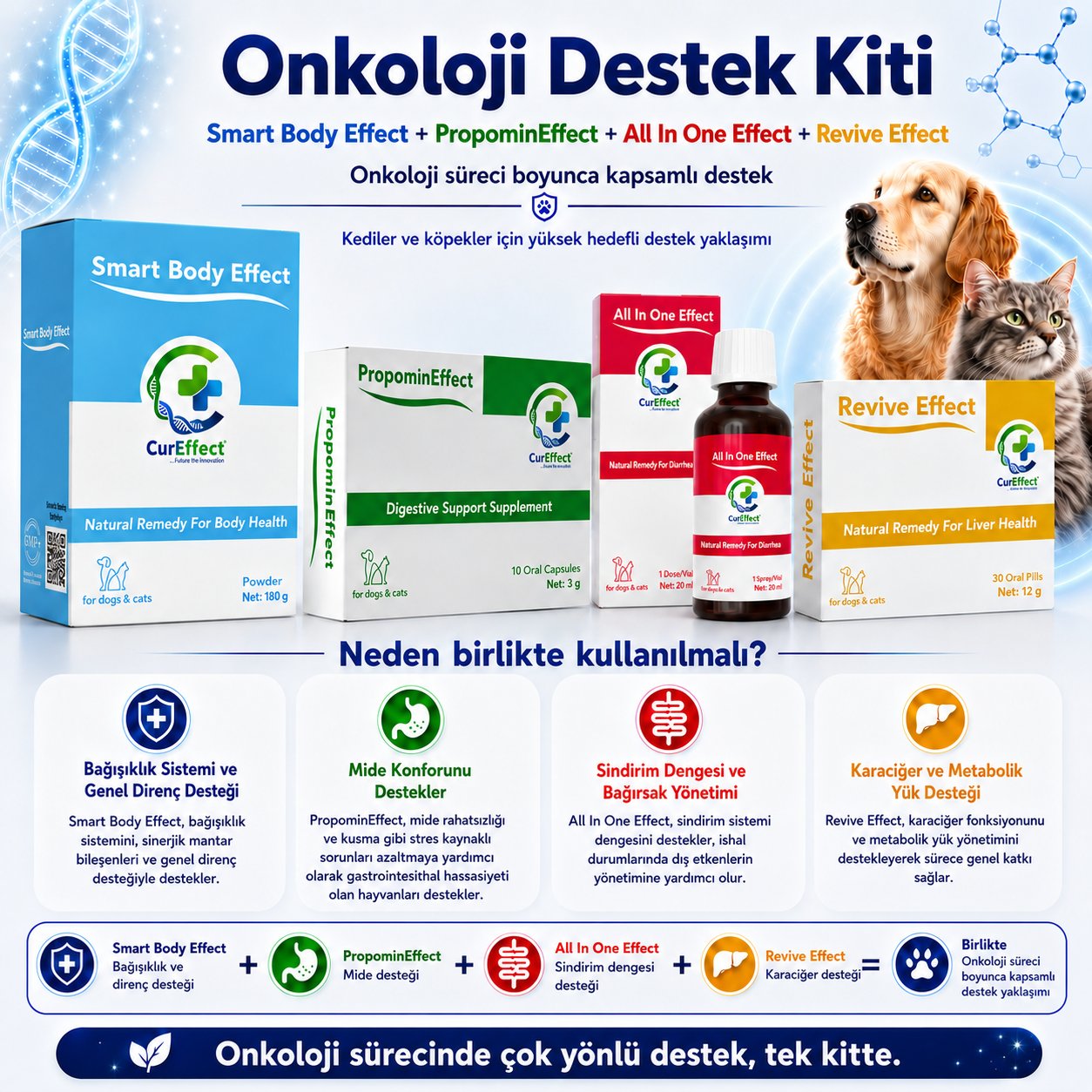 Onkoloji Sağlık Kiti