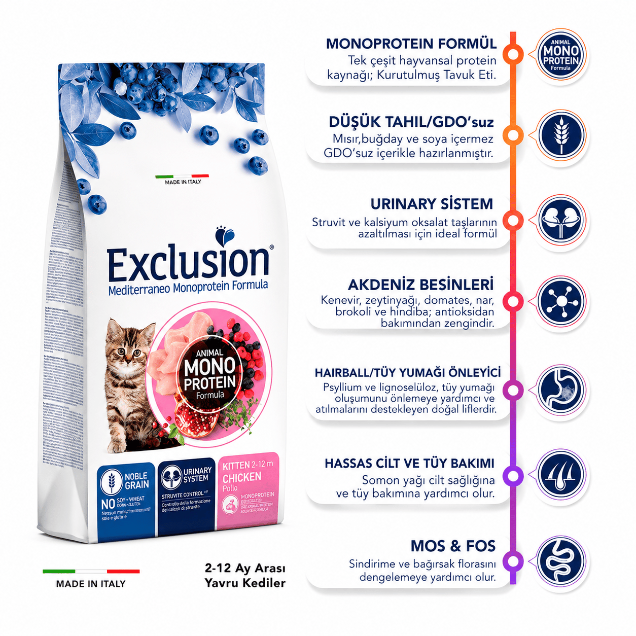 Exclusion Monoprotein Tavuklu Narlı ve Yaban Mersinli Düşük Tahıllı Yavru Kedi Maması 1,5kg