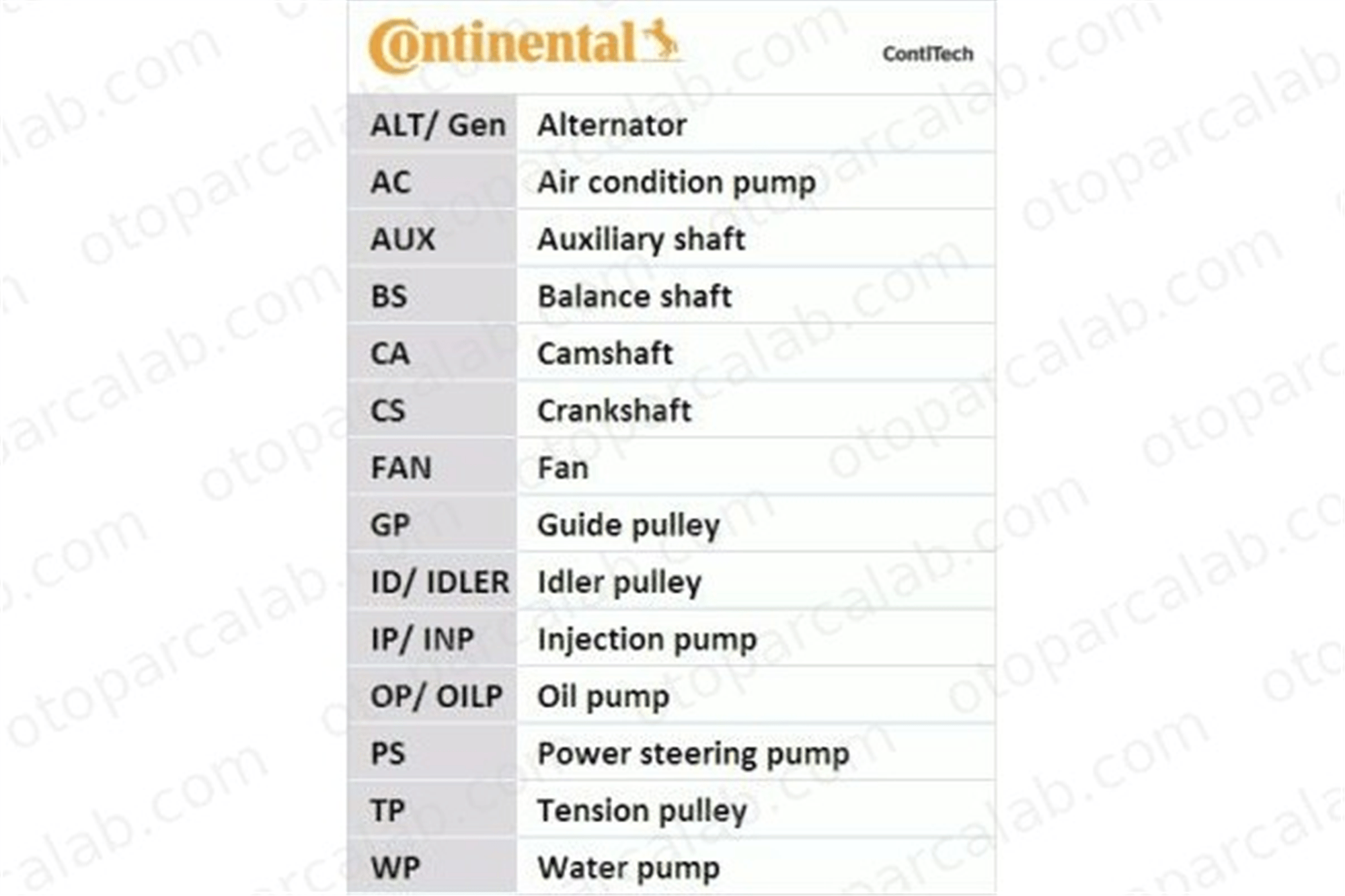 CONTINENTAL CT1246 Triger Kayışı OPEL ASTRA K ASTRA K Sports Tourer 55489418