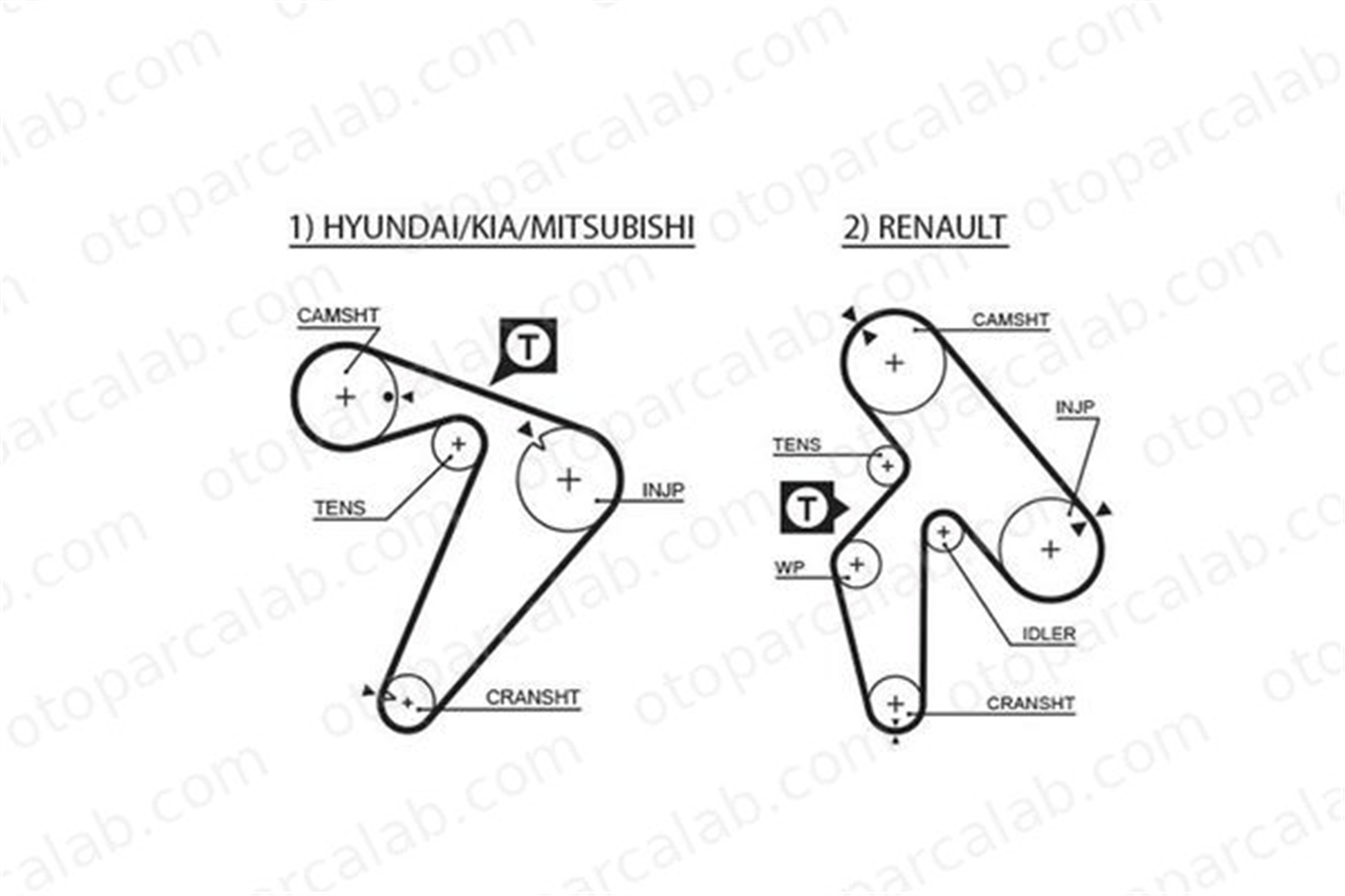 GATES 1435RM Triger Kayışı MITSUBISHI L200 HYUNDAI H-1 / STAREX Minibüs/Otobüs 2431542C00 XD300470