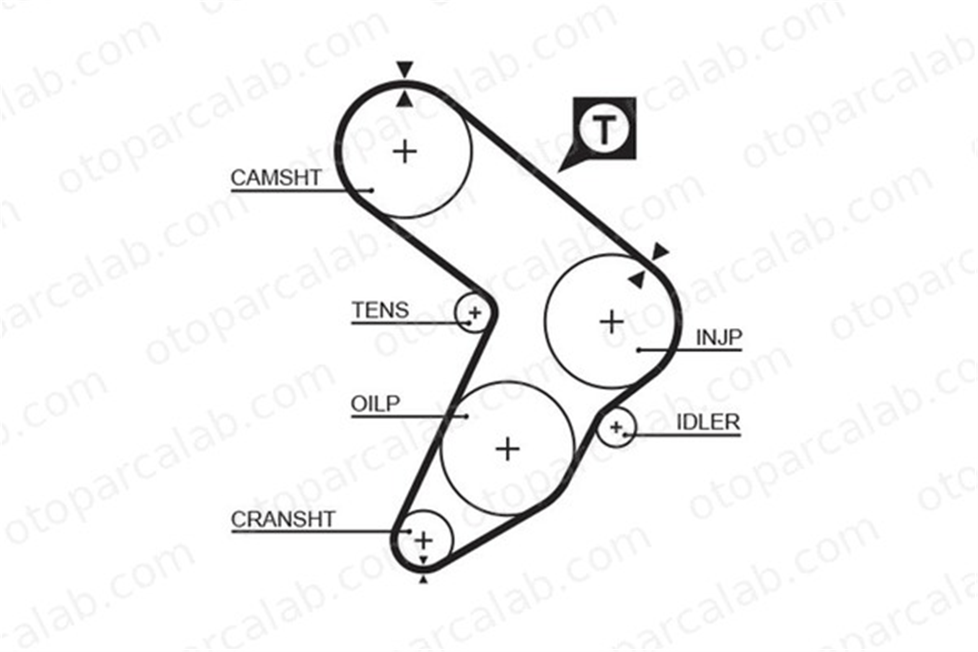 GATES 5032 Triger Kayışı SEAT IBIZA I MALAGA 5932890 PMTB253