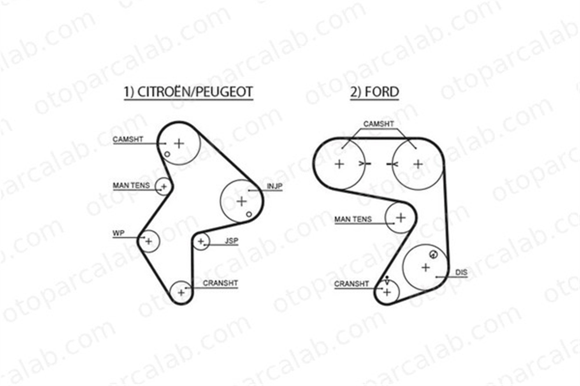GATES 5248XS Triger Kayışı FORD SIERRA II Hatchback CITROËN XM Break 81653 0816.53